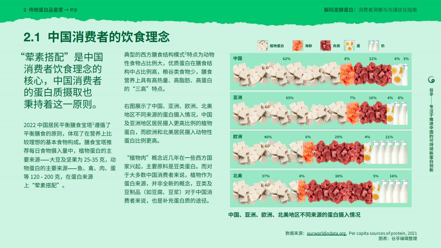 2025年解码发酵蛋白：消费者洞察与沟通优化指南报告.pdf