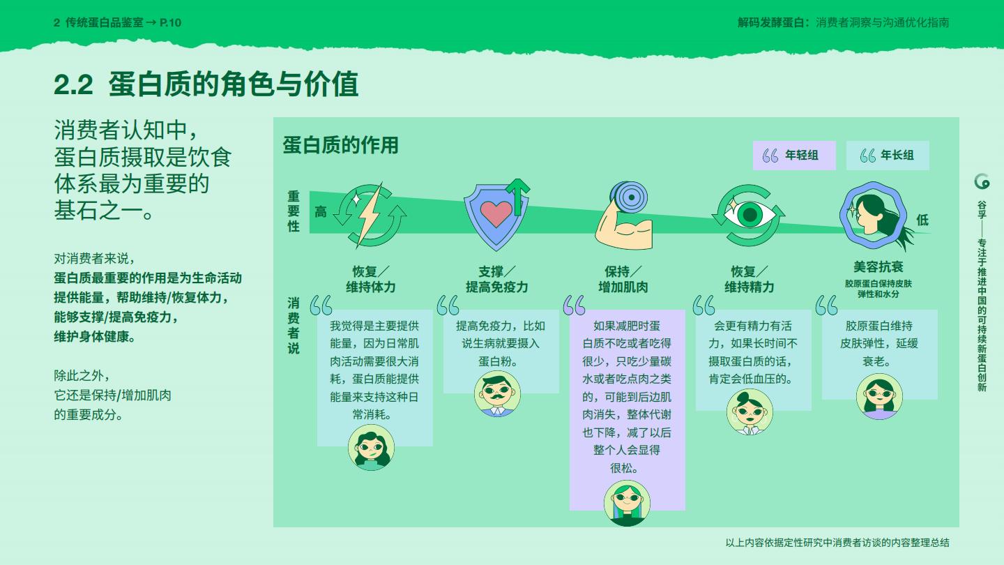 2025年解码发酵蛋白：消费者洞察与沟通优化指南报告.pdf
