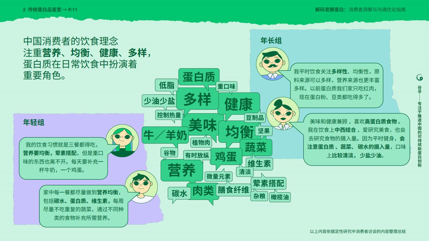2025年解码发酵蛋白：消费者洞察与沟通优化指南报告.pdf