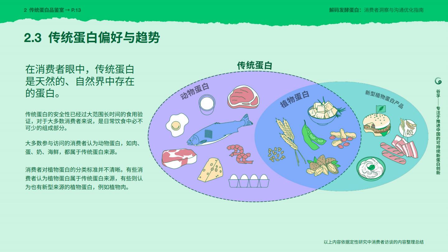 2025年解码发酵蛋白：消费者洞察与沟通优化指南报告.pdf
