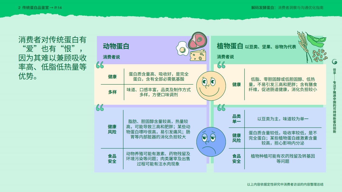 2025年解码发酵蛋白：消费者洞察与沟通优化指南报告.pdf