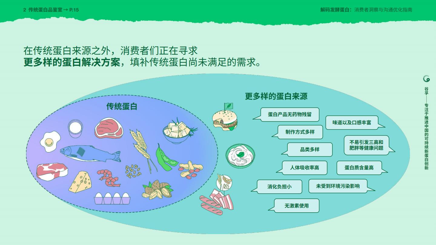 2025年解码发酵蛋白：消费者洞察与沟通优化指南报告.pdf