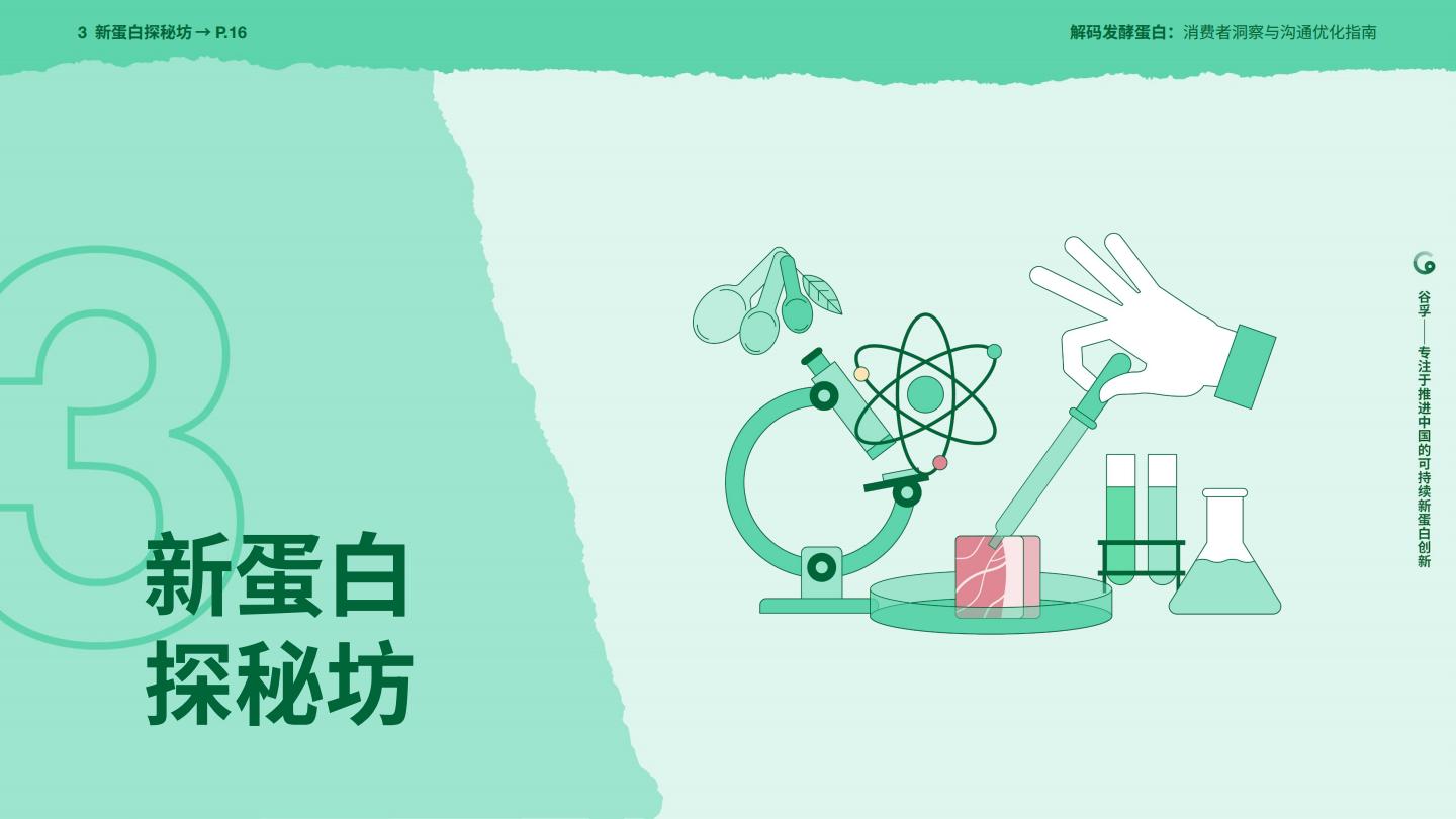 2025年解码发酵蛋白：消费者洞察与沟通优化指南报告.pdf
