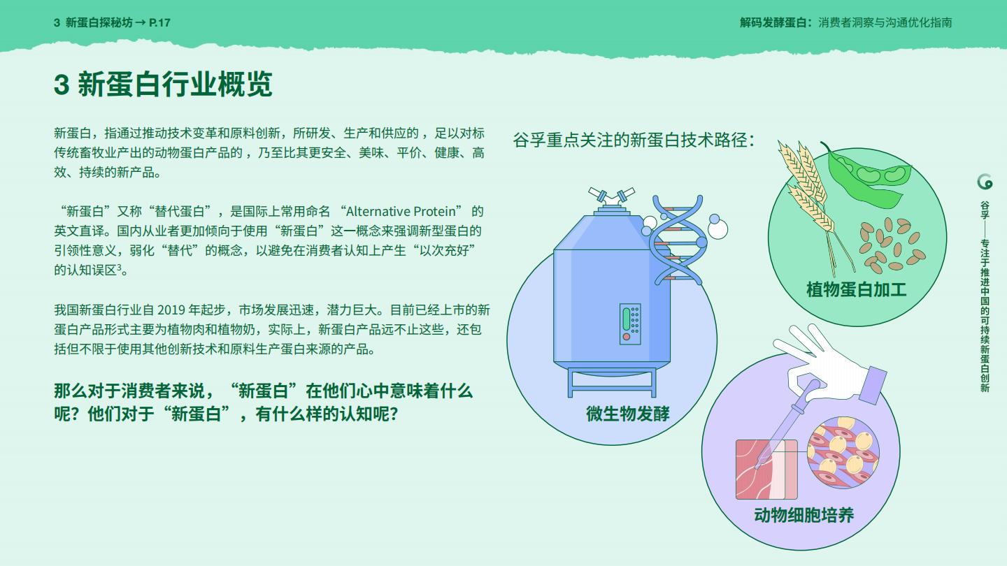 2025年解码发酵蛋白：消费者洞察与沟通优化指南报告.pdf