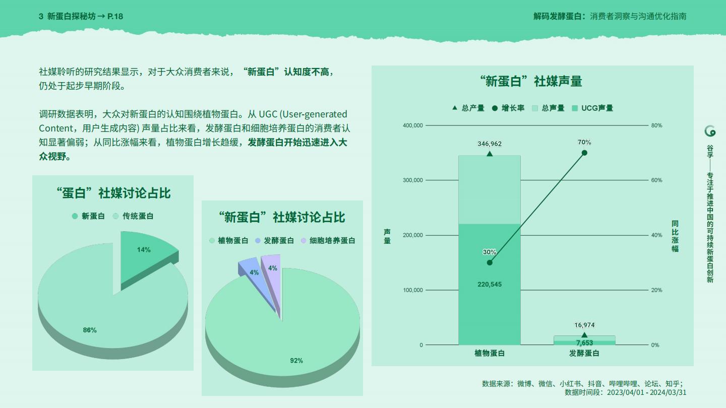 2025年解码发酵蛋白：消费者洞察与沟通优化指南报告.pdf