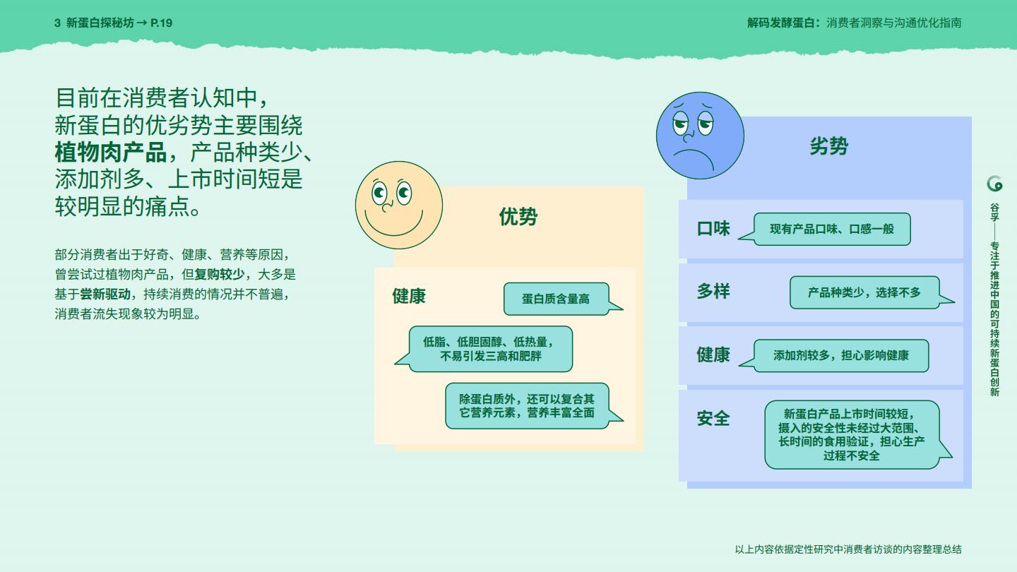 2025年解码发酵蛋白：消费者洞察与沟通优化指南报告.pdf