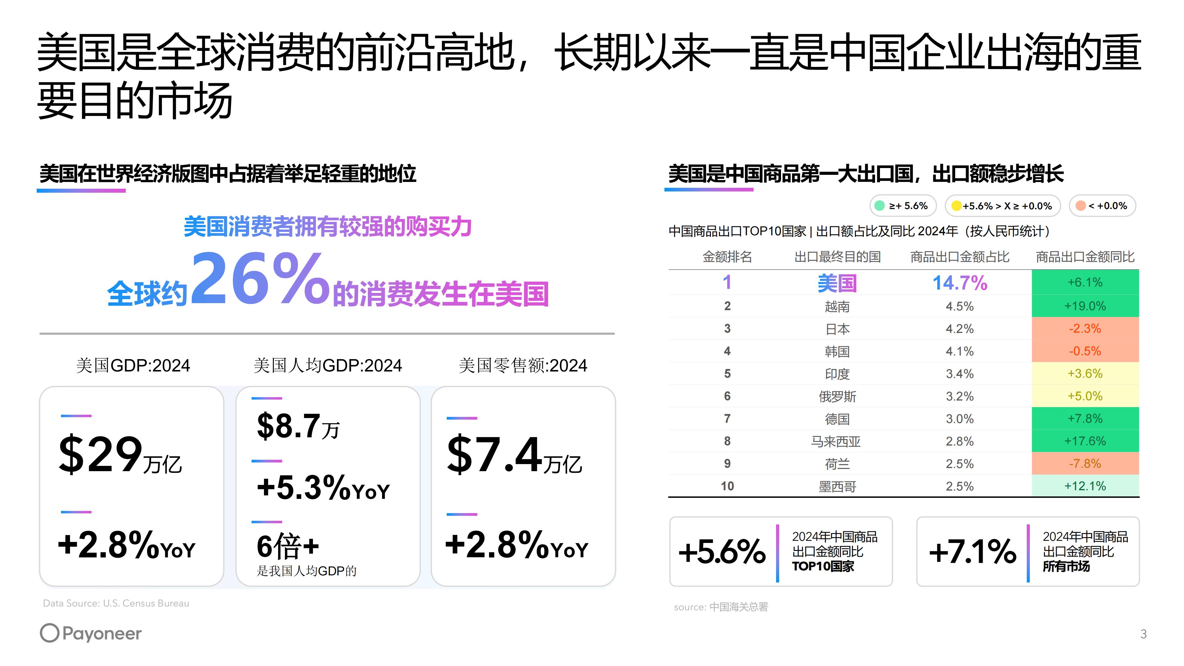 2025年美国消费市场家具家居行业趋势白皮书（现场发布版）.pdf