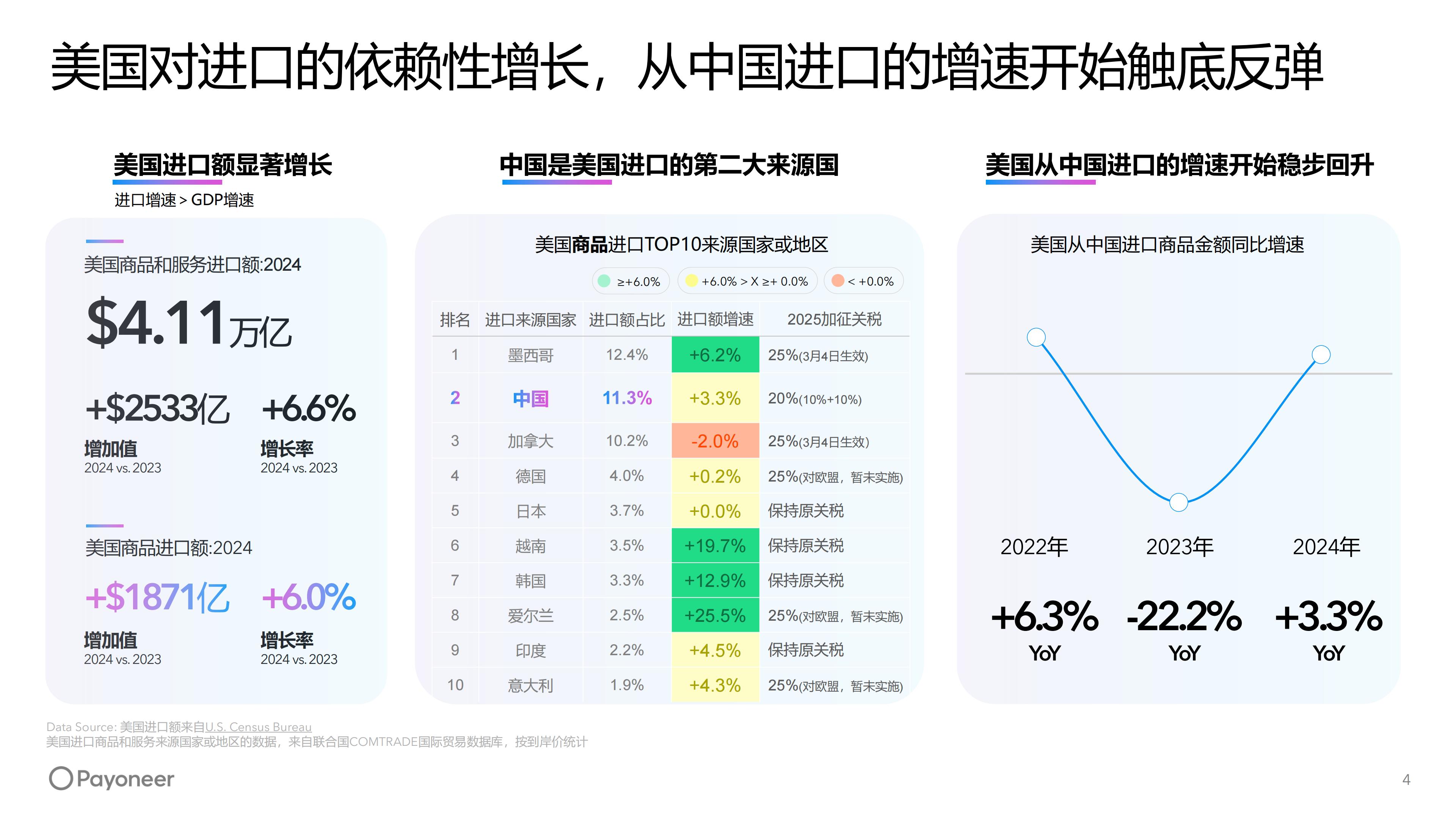2025年美国消费市场家具家居行业趋势白皮书（现场发布版）.pdf