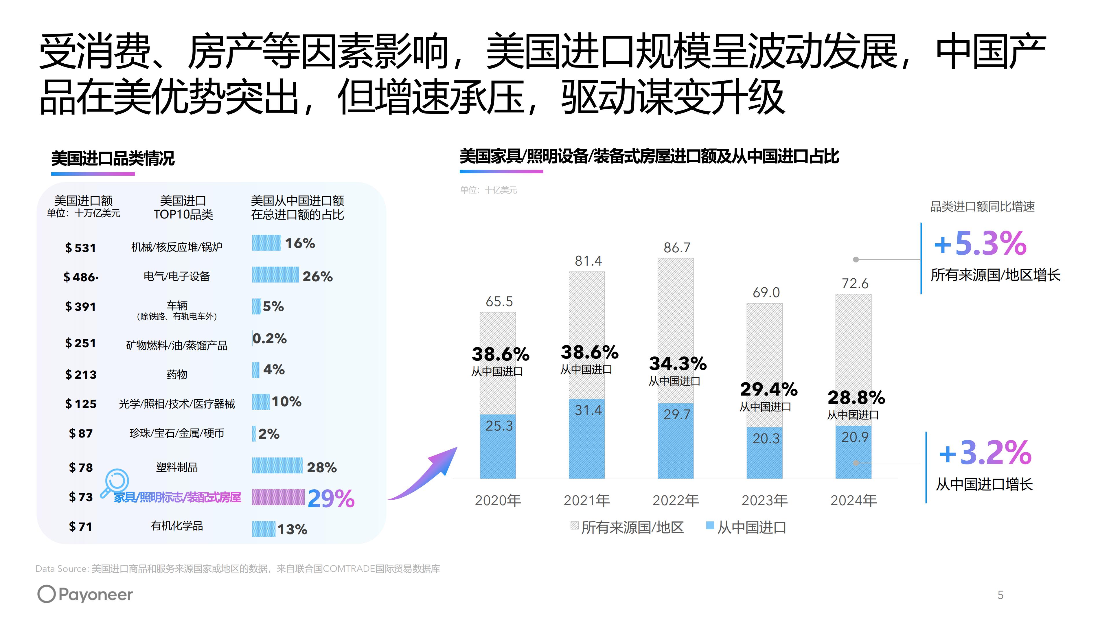 2025年美国消费市场家具家居行业趋势白皮书（现场发布版）.pdf