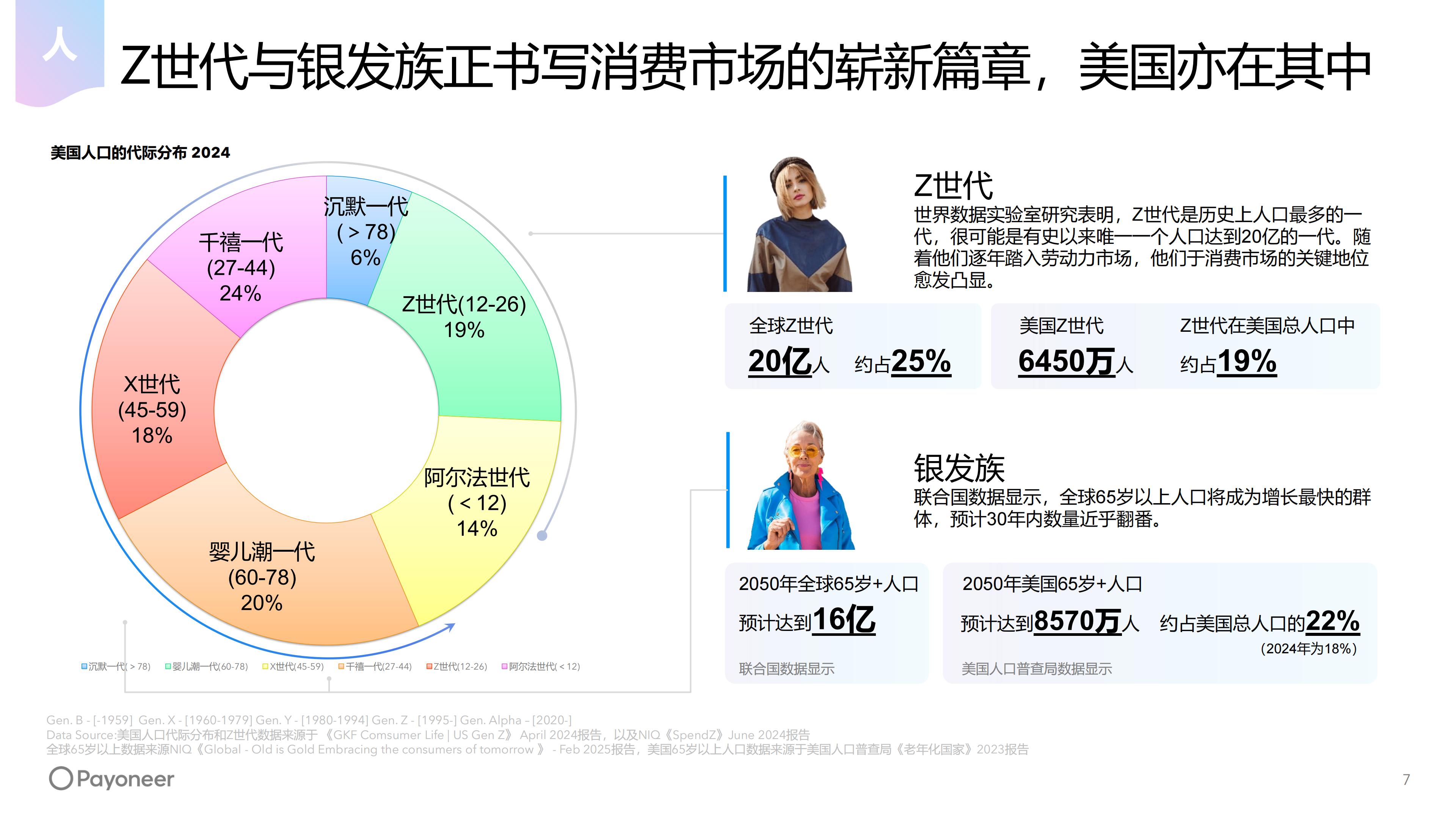 2025年美国消费市场家具家居行业趋势白皮书（现场发布版）.pdf