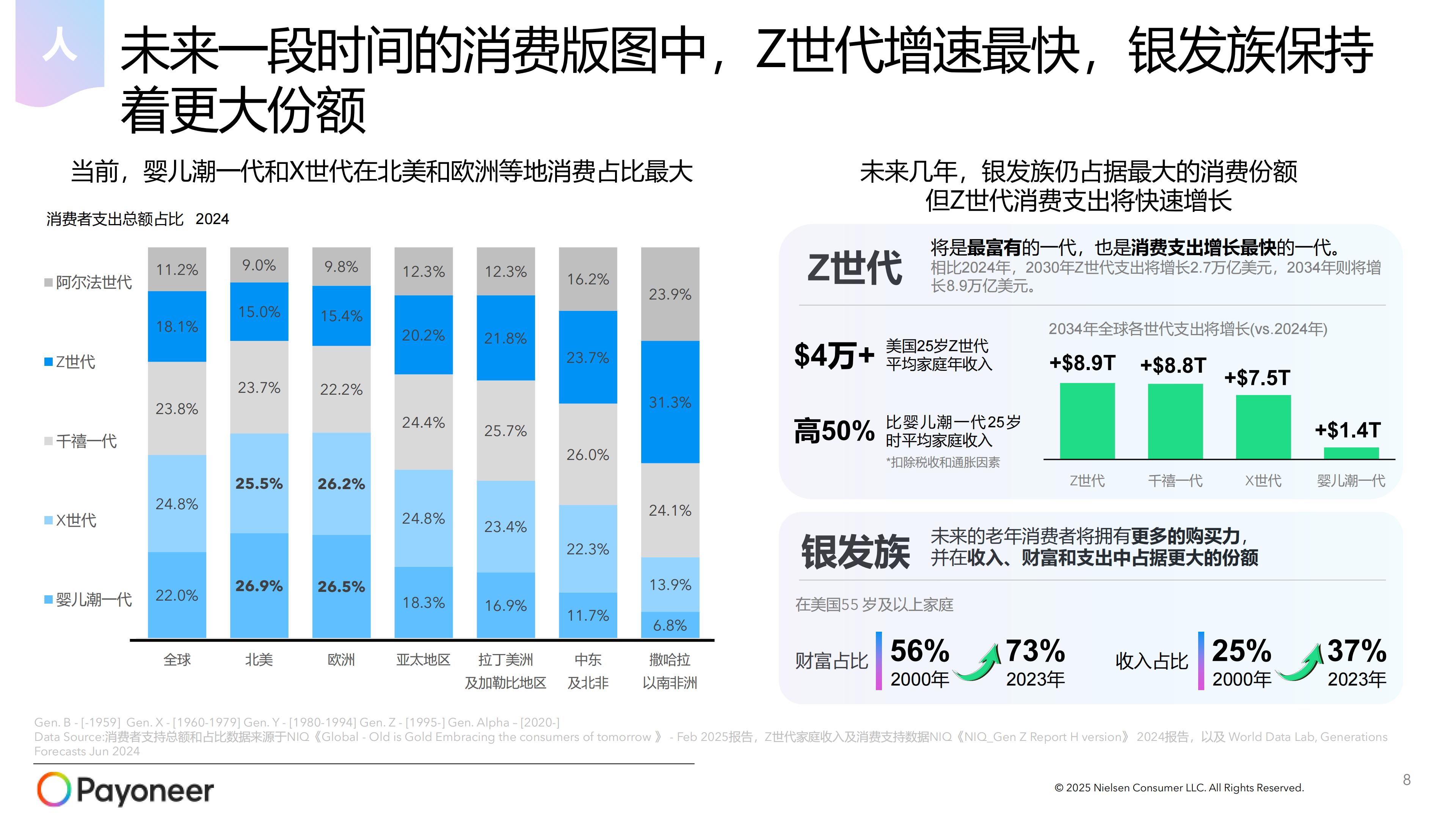 2025年美国消费市场家具家居行业趋势白皮书（现场发布版）.pdf