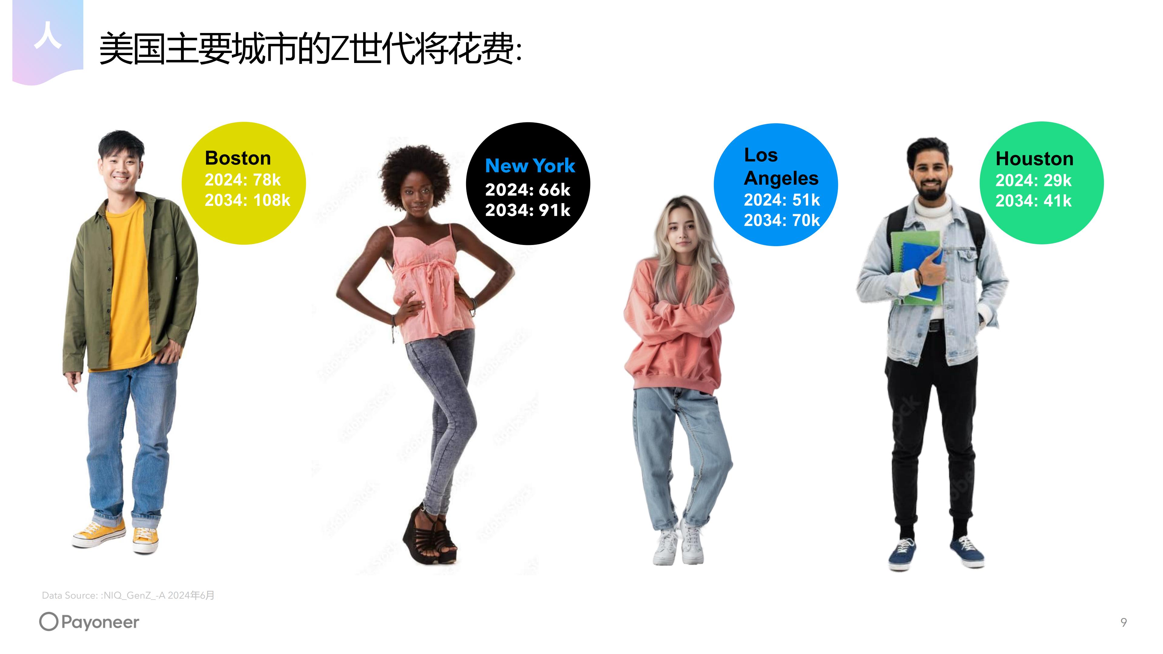 2025年美国消费市场家具家居行业趋势白皮书（现场发布版）.pdf