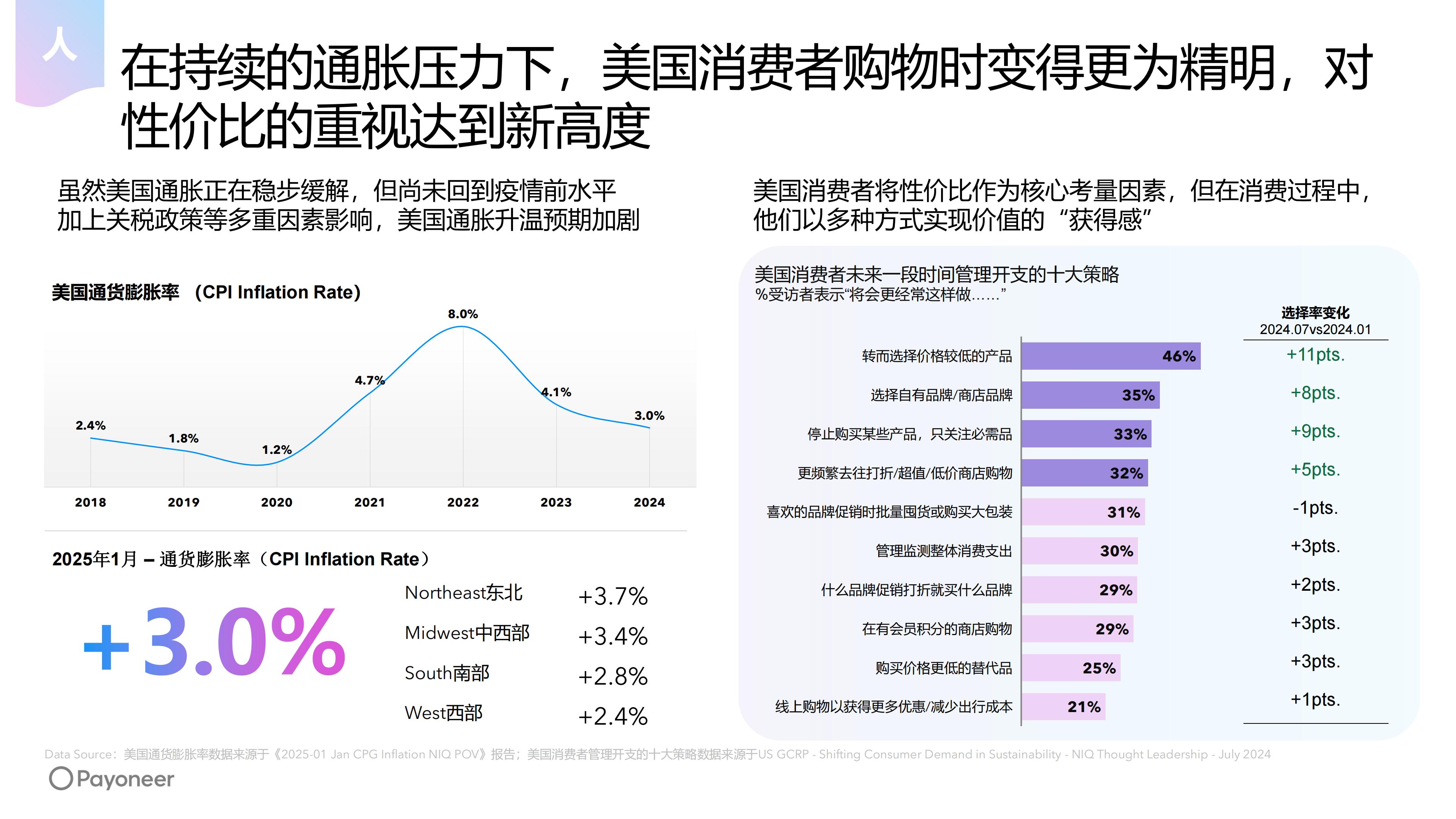 2025年美国消费市场家具家居行业趋势白皮书（现场发布版）.pdf