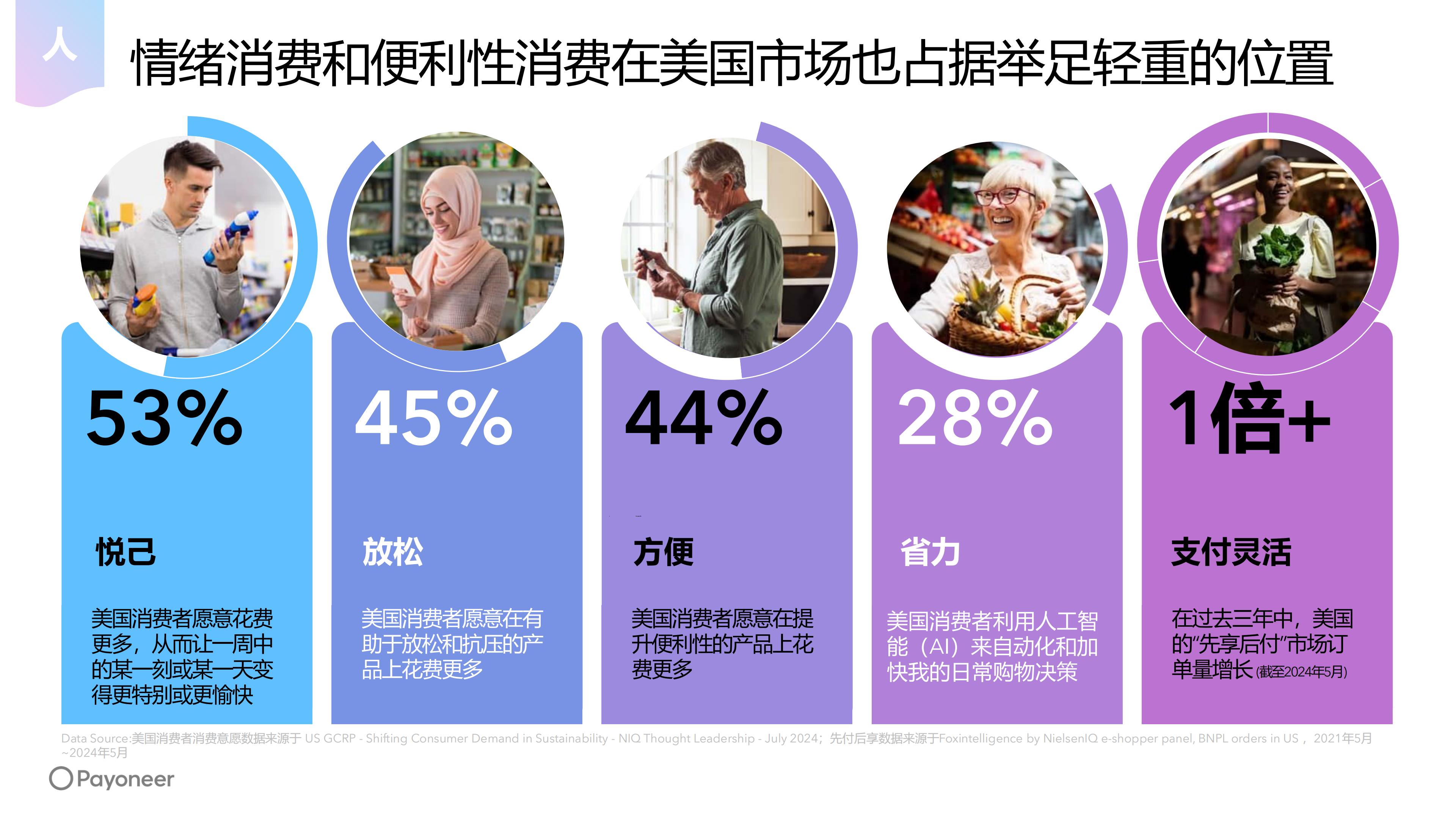 2025年美国消费市场家具家居行业趋势白皮书（现场发布版）.pdf