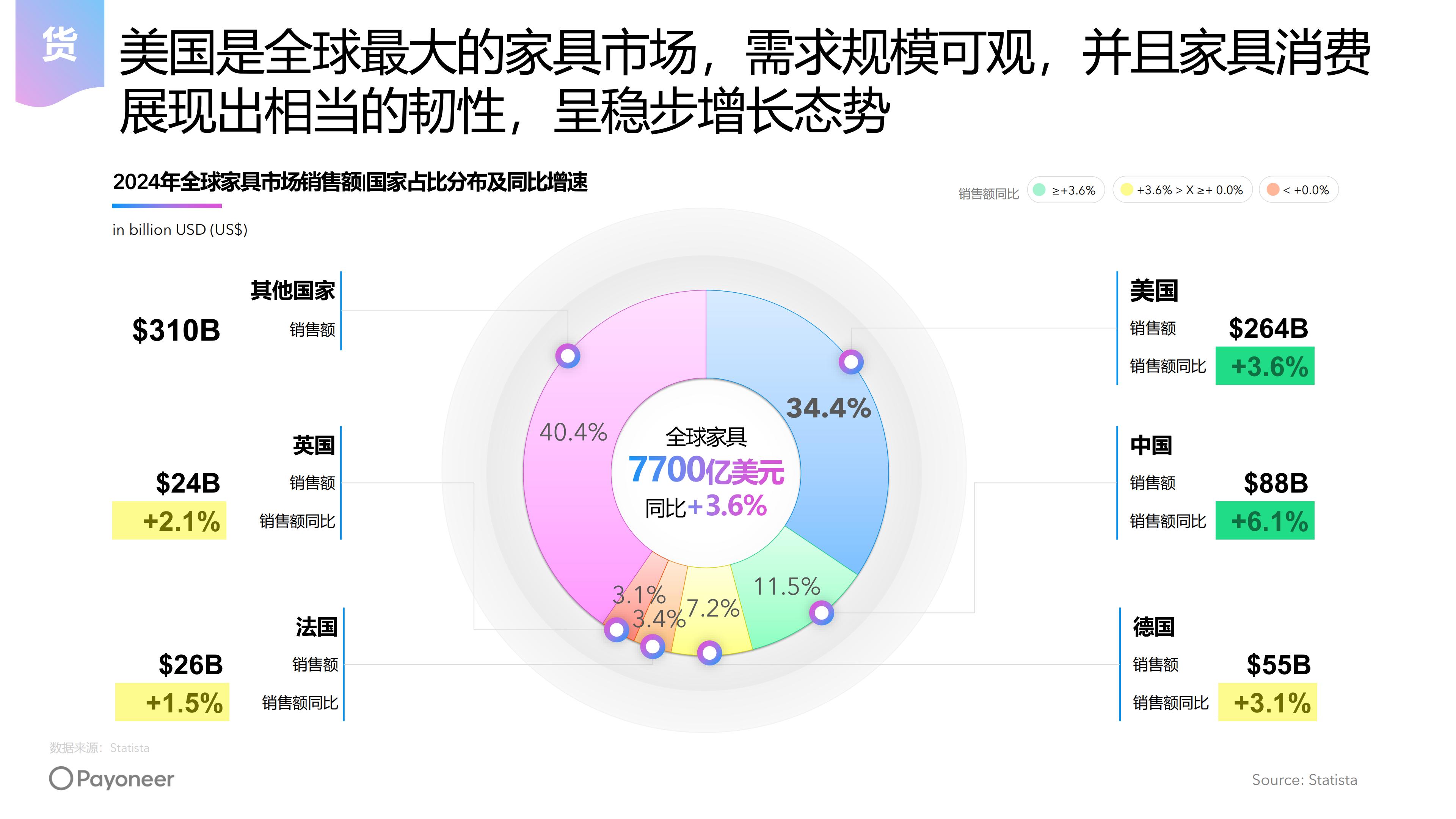 2025年美国消费市场家具家居行业趋势白皮书（现场发布版）.pdf