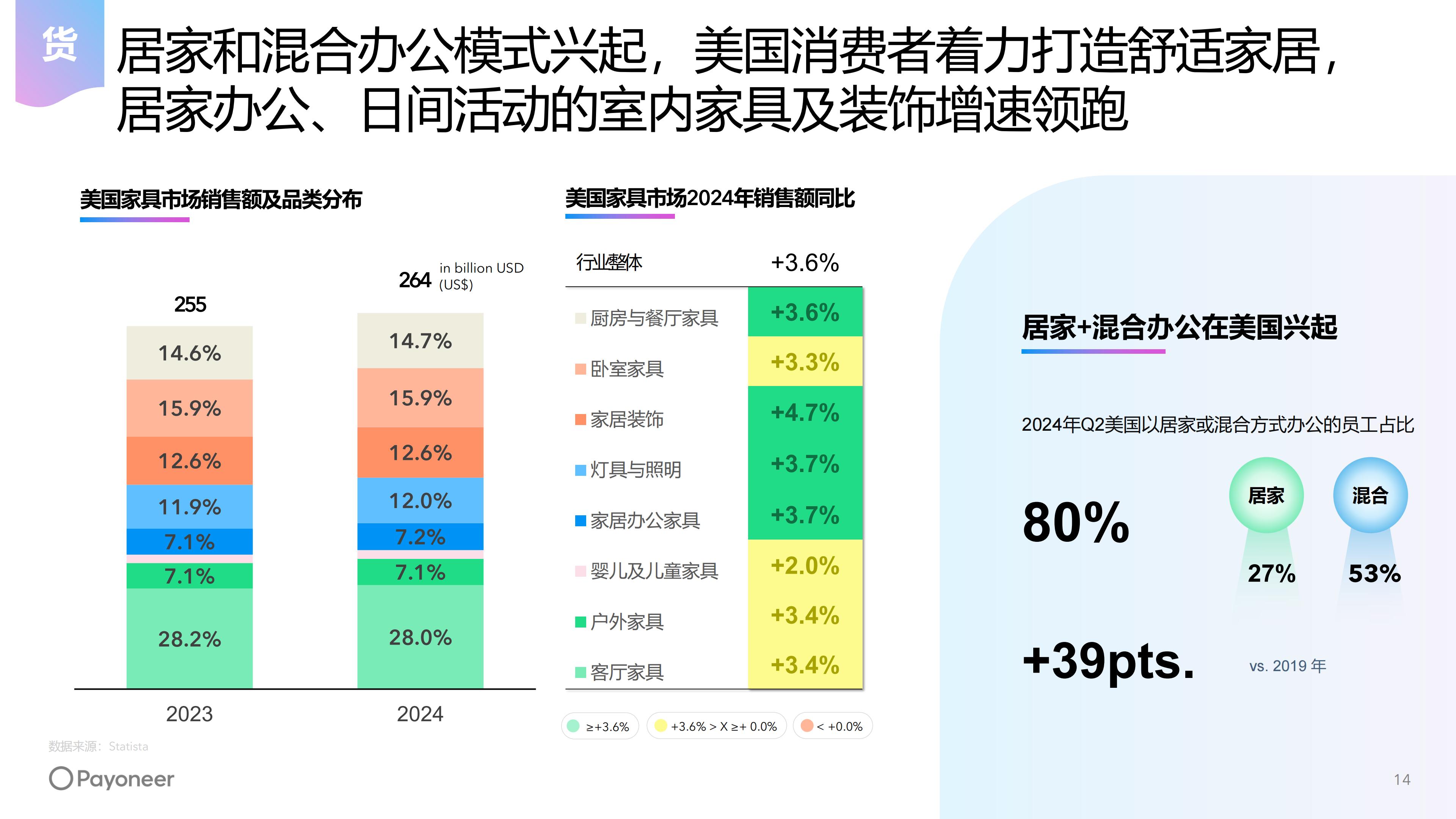 2025年美国消费市场家具家居行业趋势白皮书（现场发布版）.pdf