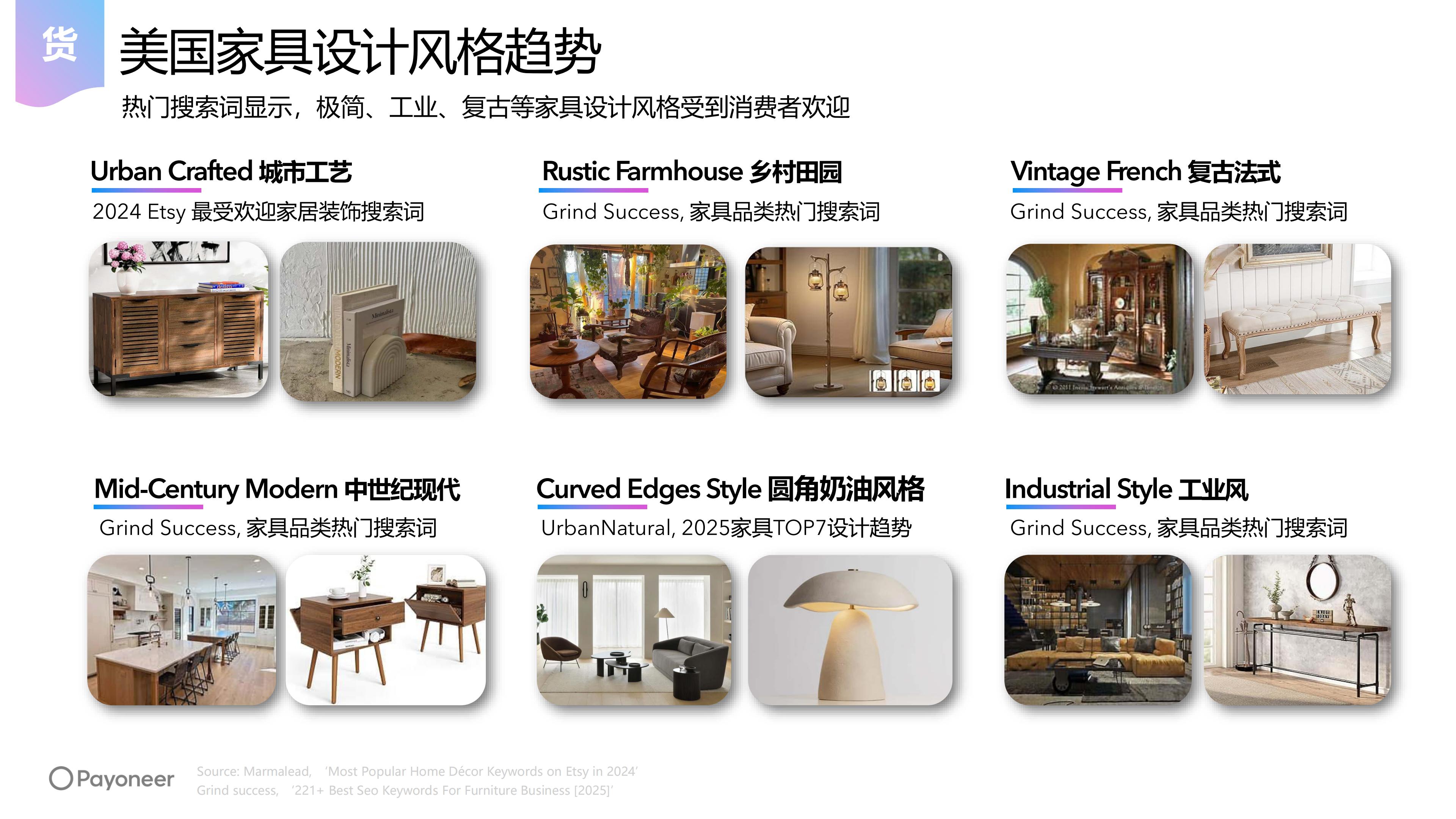 2025年美国消费市场家具家居行业趋势白皮书（现场发布版）.pdf