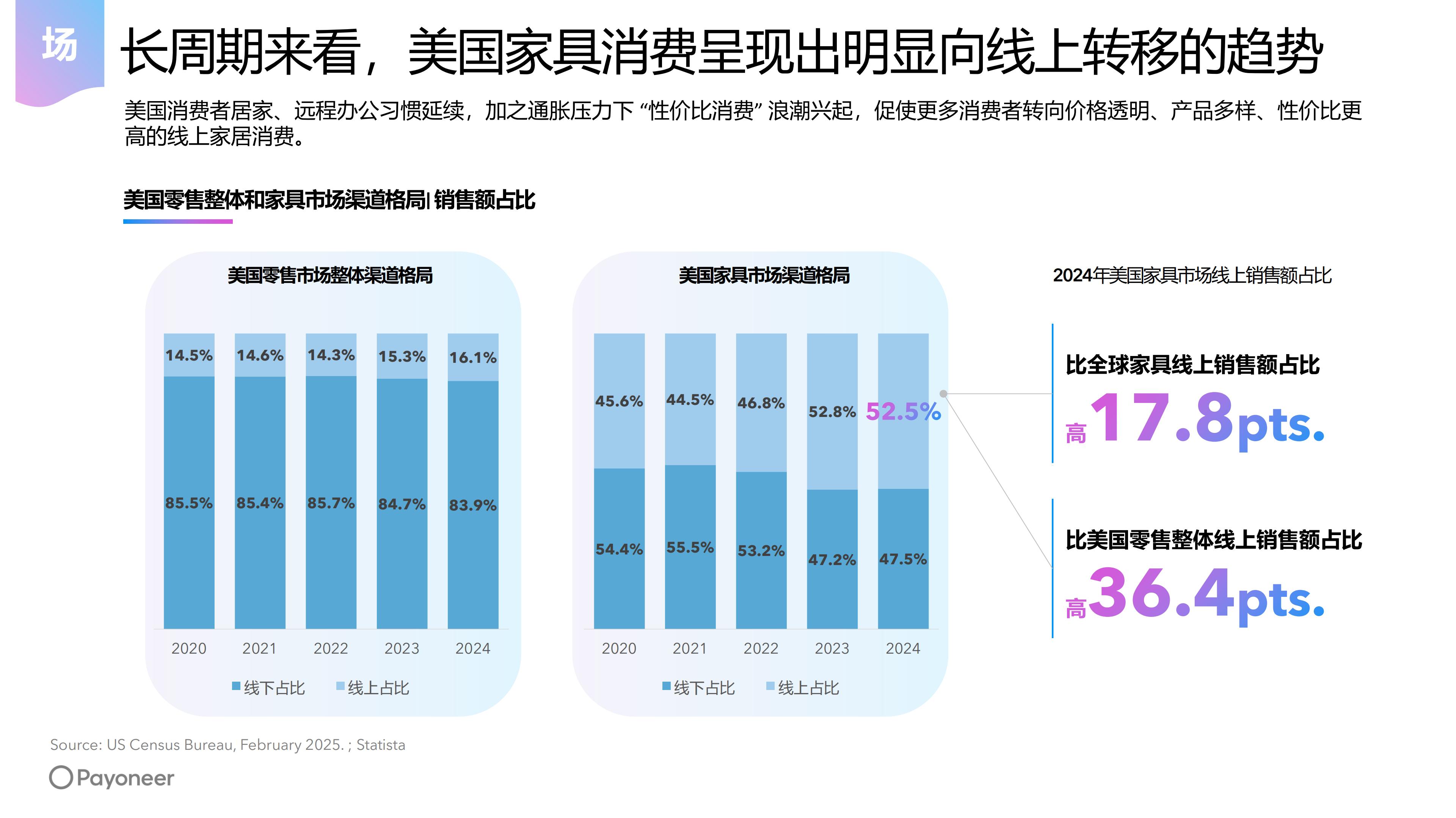 2025年美国消费市场家具家居行业趋势白皮书（现场发布版）.pdf