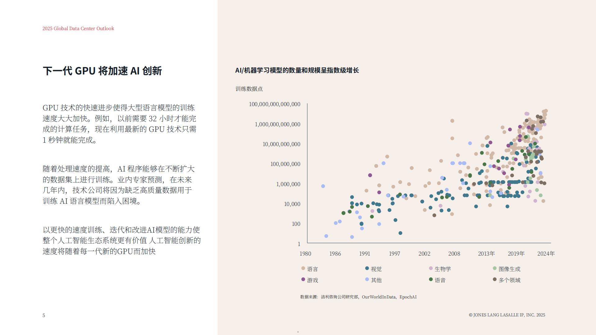 2025年全球数据中心展望报告：塑造未来的数字基础设施.pdf