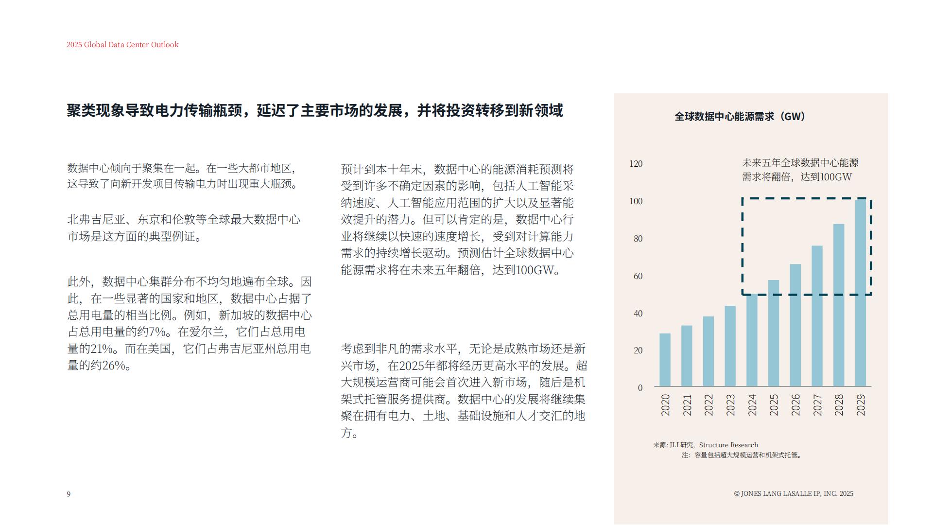 2025年全球数据中心展望报告：塑造未来的数字基础设施.pdf