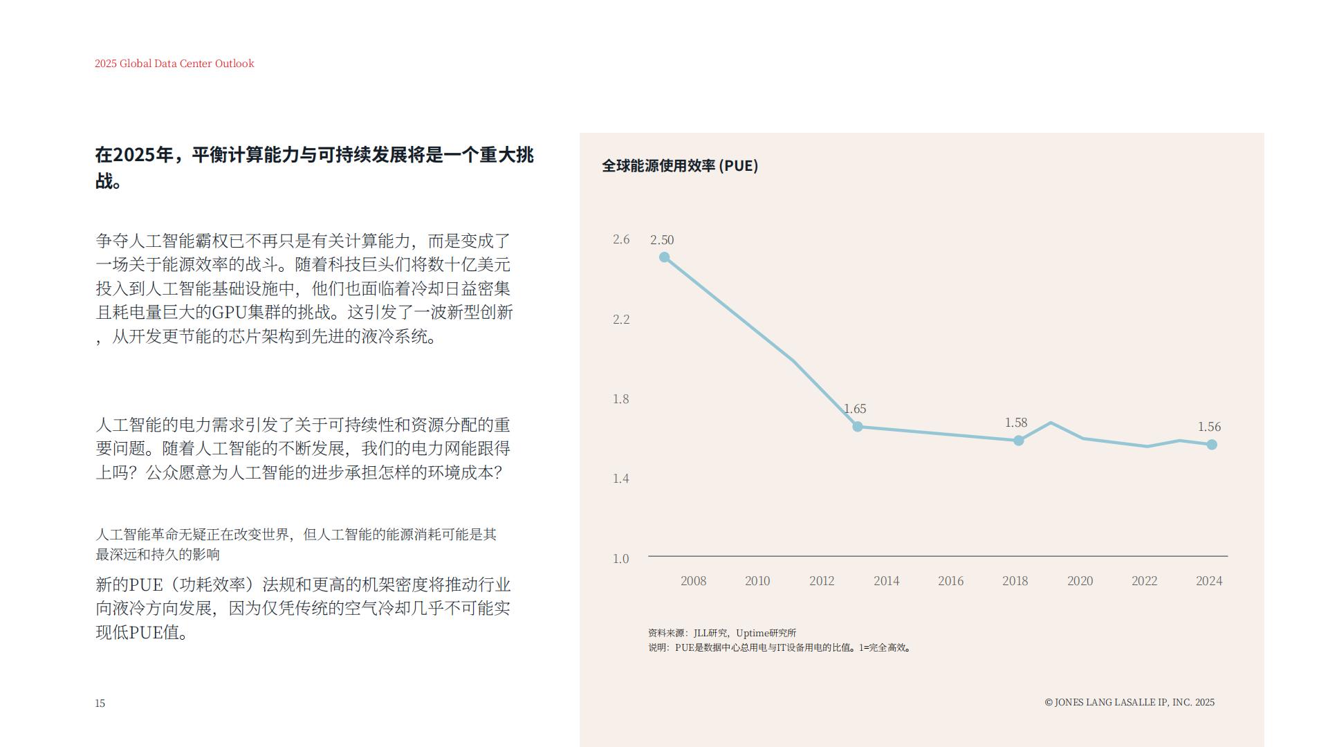 2025年全球数据中心展望报告：塑造未来的数字基础设施.pdf