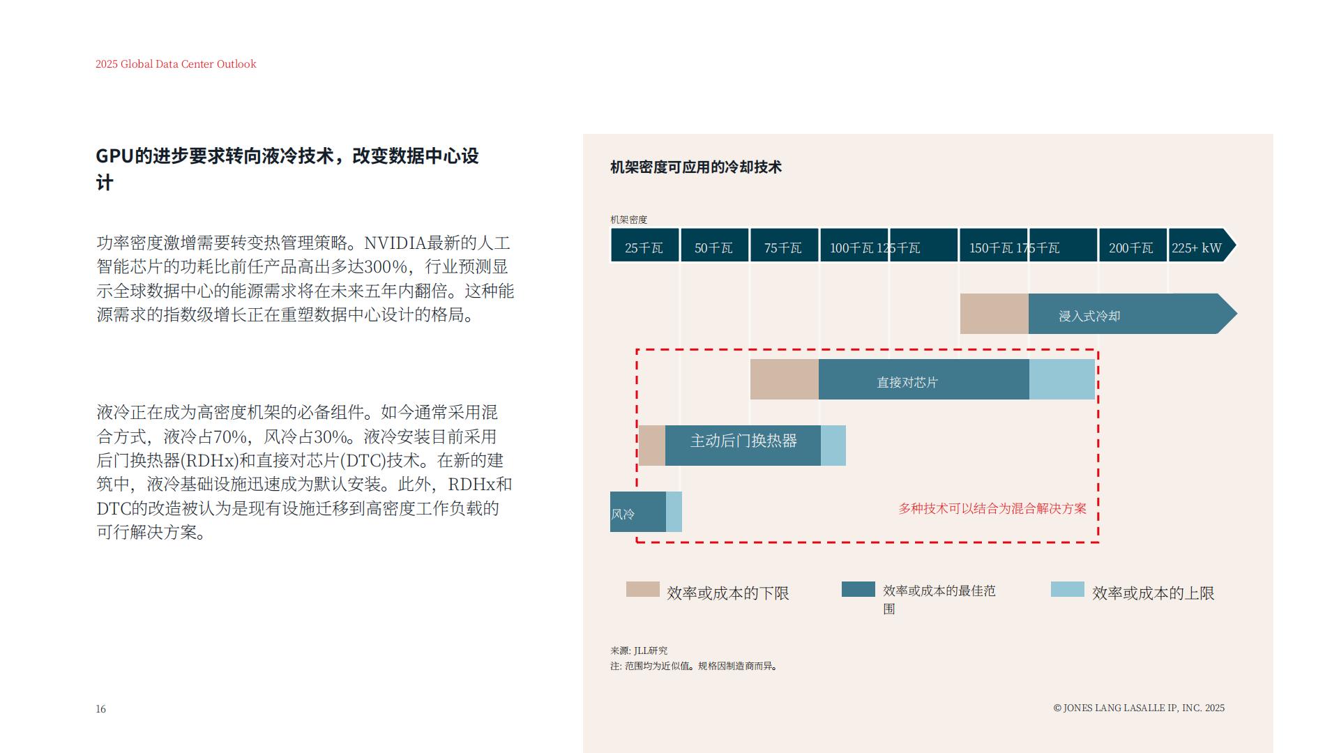 2025年全球数据中心展望报告：塑造未来的数字基础设施.pdf