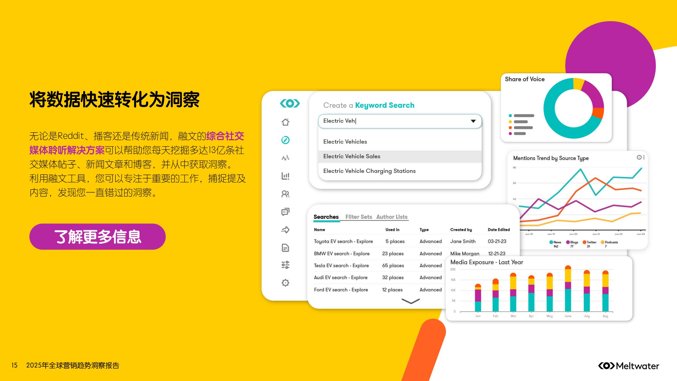 2025年全球营销趋势洞察报告.pdf