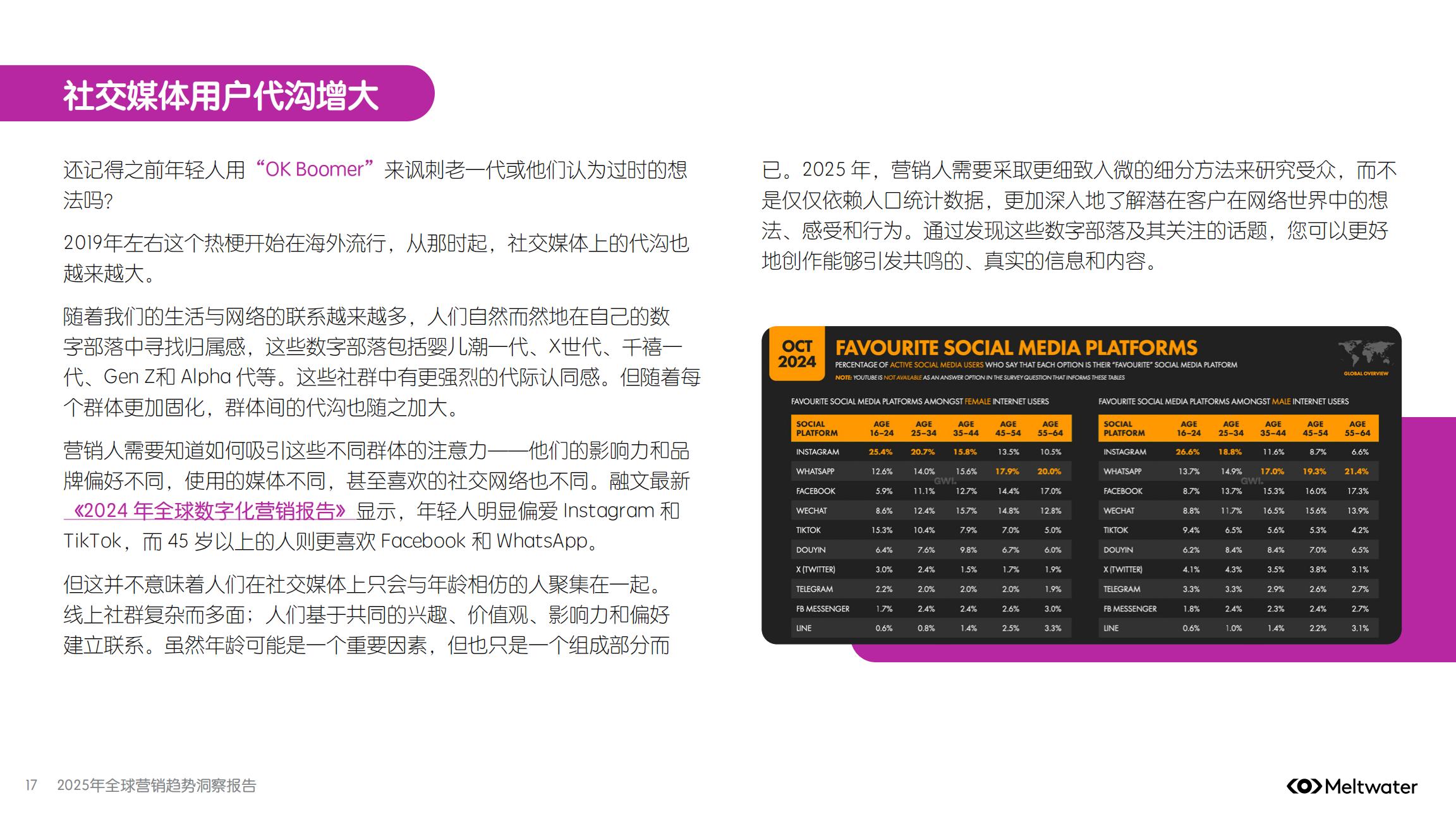 2025年全球营销趋势洞察报告.pdf