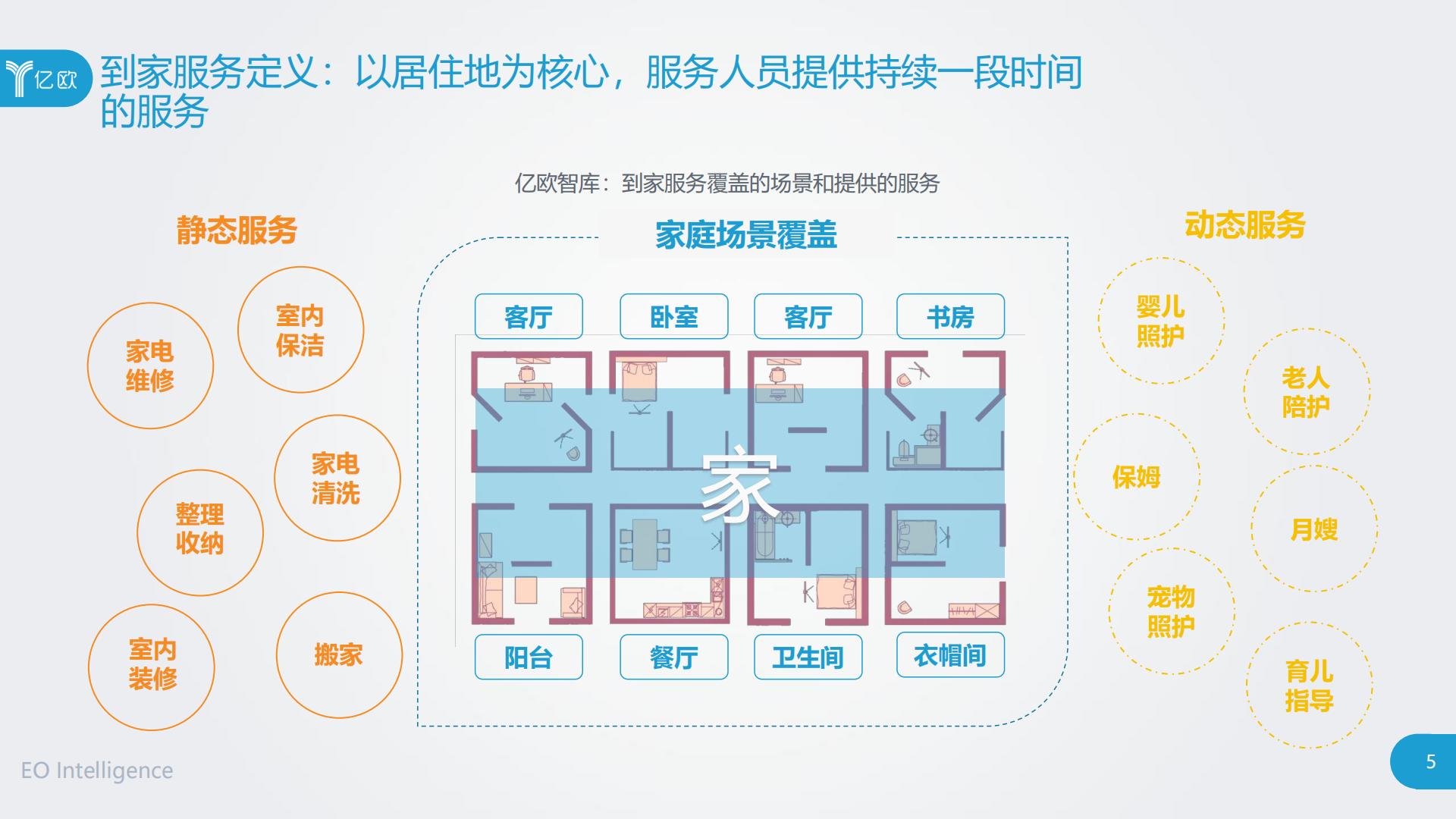 2020中国到家服务行业研究报告.pdf