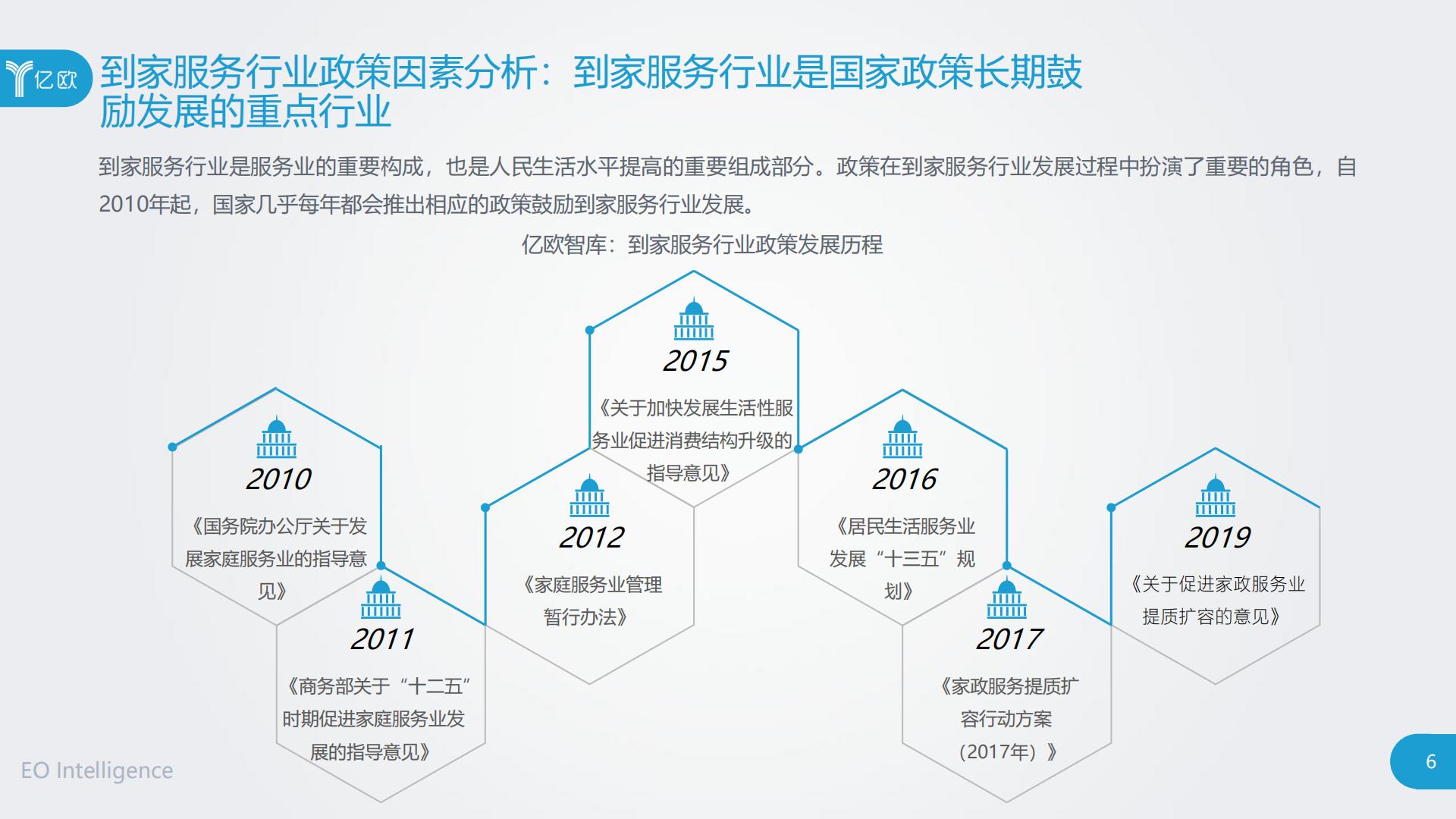 2020中国到家服务行业研究报告.pdf