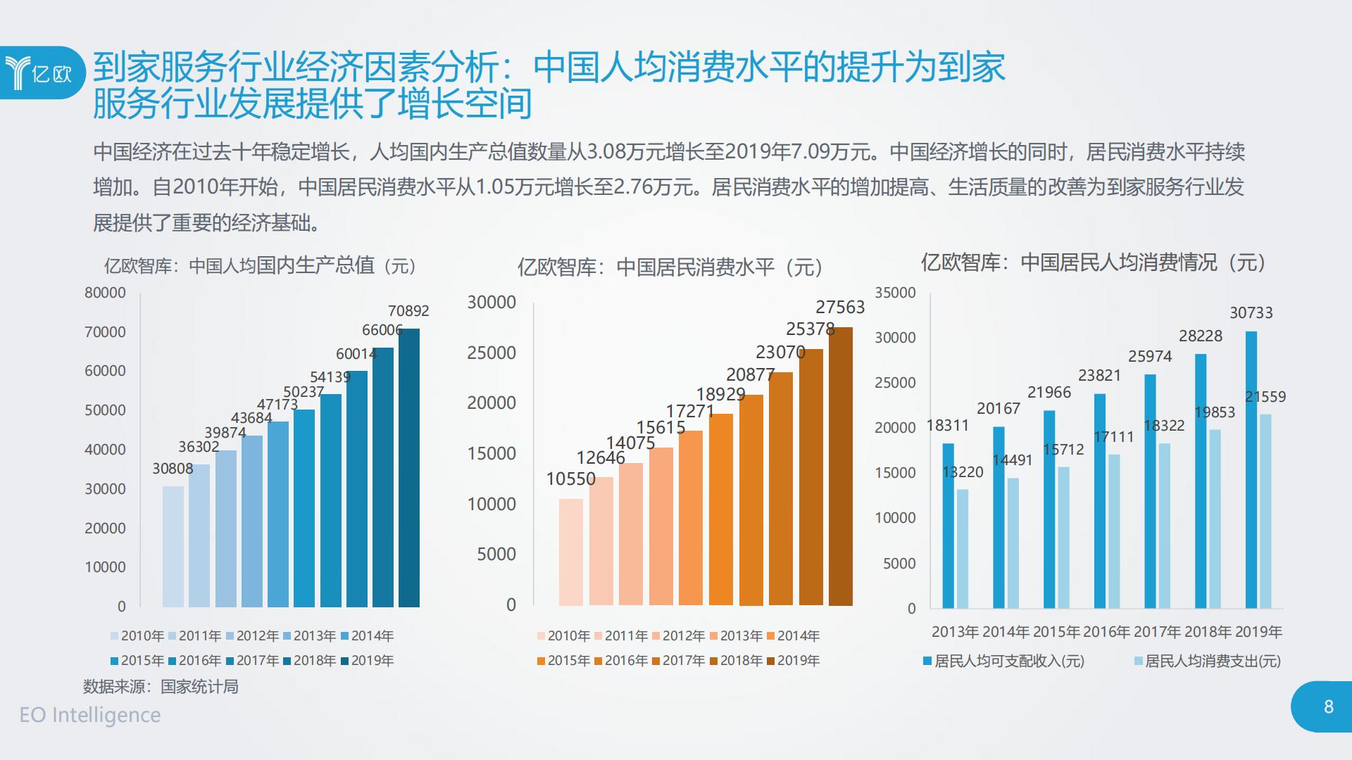 2020中国到家服务行业研究报告.pdf