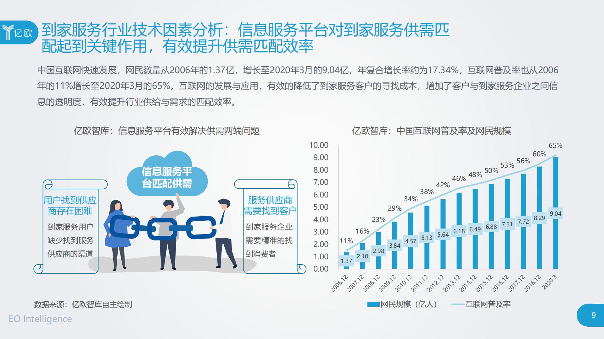 2020中国到家服务行业研究报告.pdf