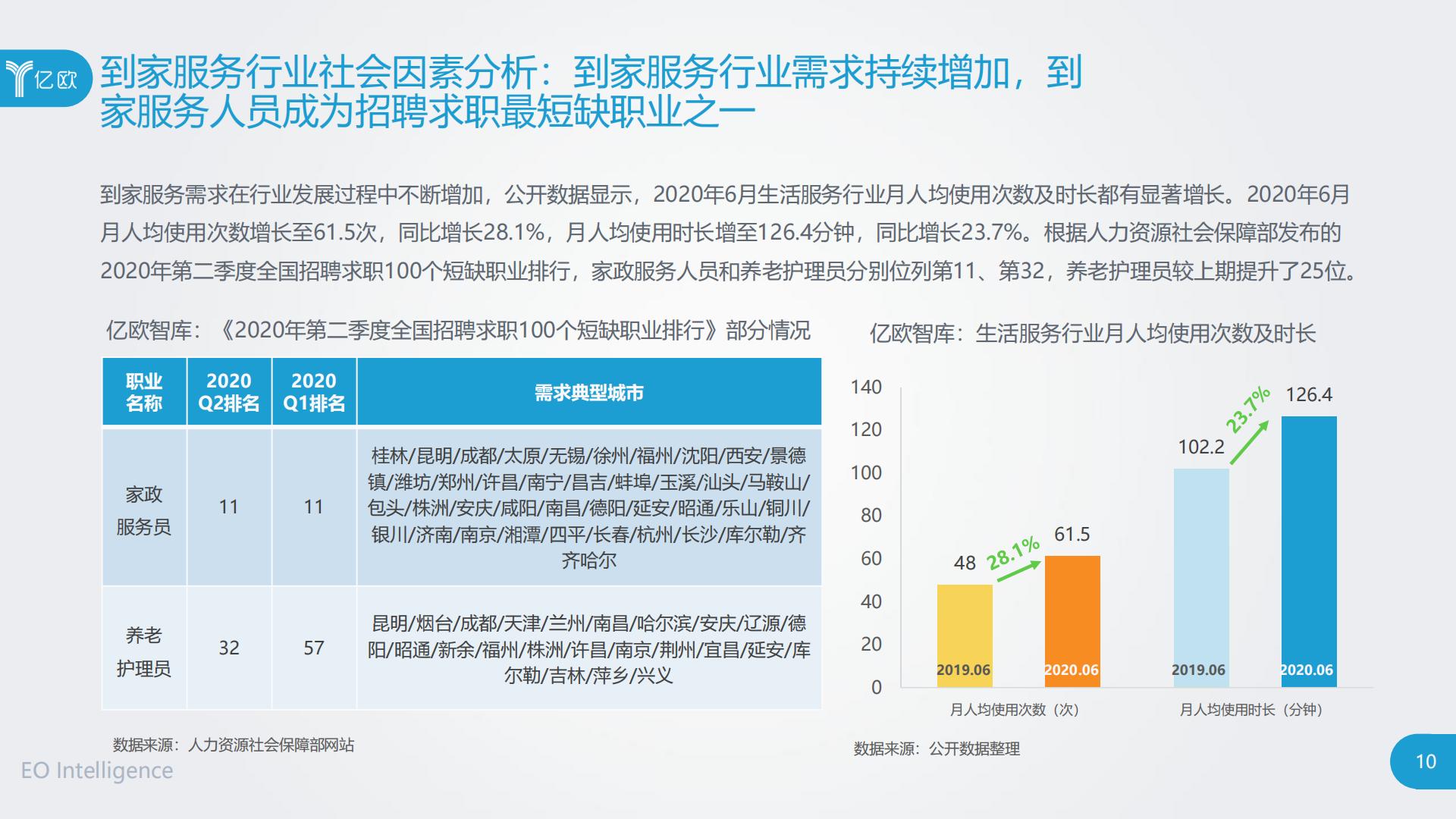 2020中国到家服务行业研究报告.pdf