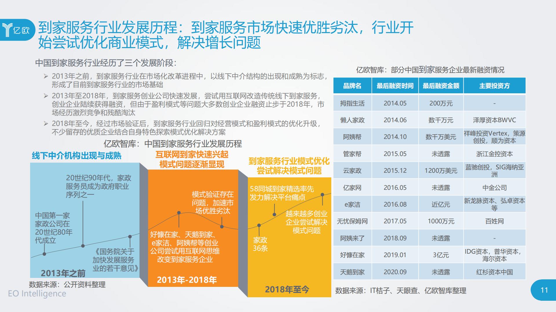 2020中国到家服务行业研究报告.pdf
