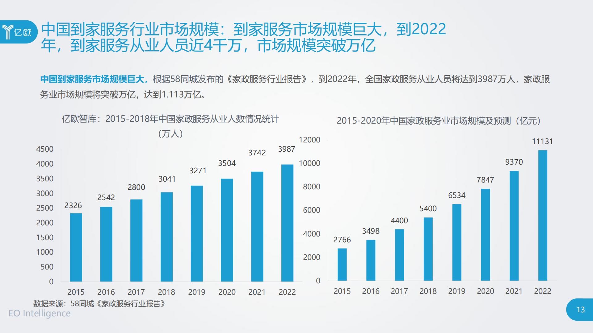 2020中国到家服务行业研究报告.pdf