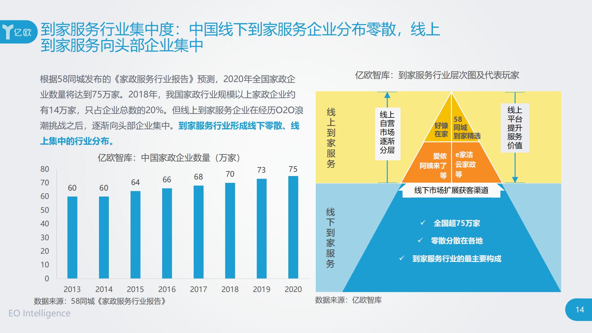 2020中国到家服务行业研究报告.pdf