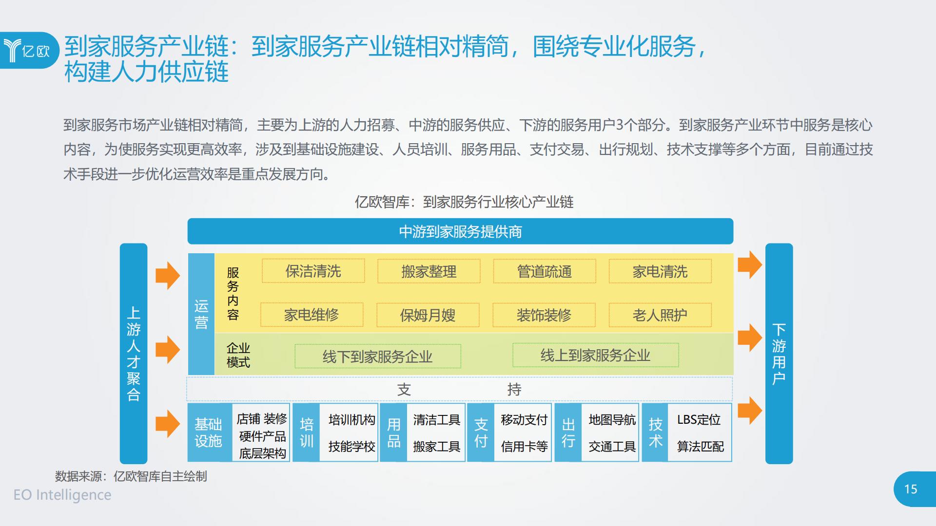 2020中国到家服务行业研究报告.pdf