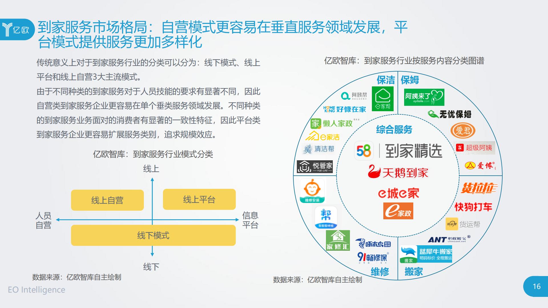 2020中国到家服务行业研究报告.pdf