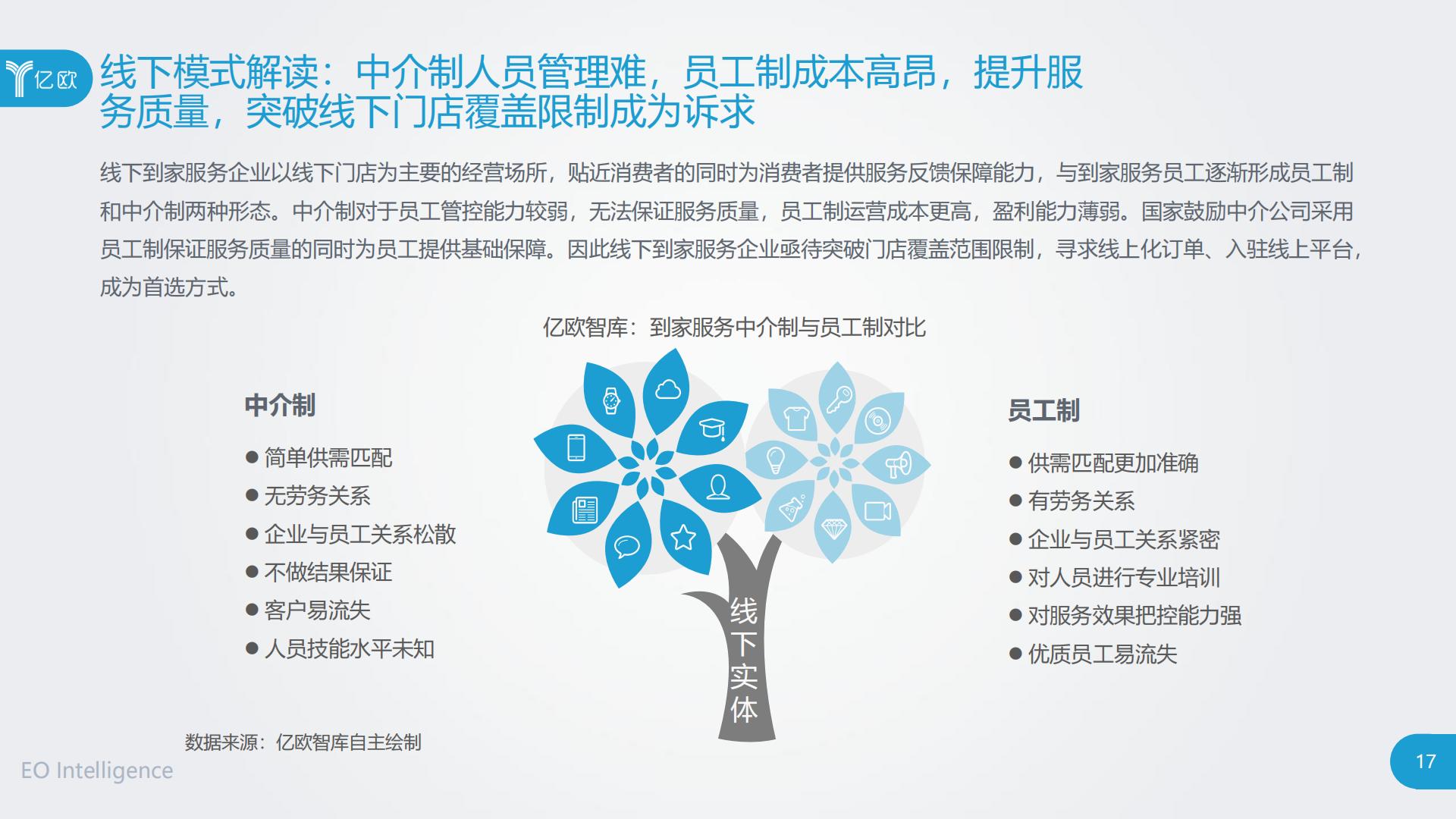 2020中国到家服务行业研究报告.pdf