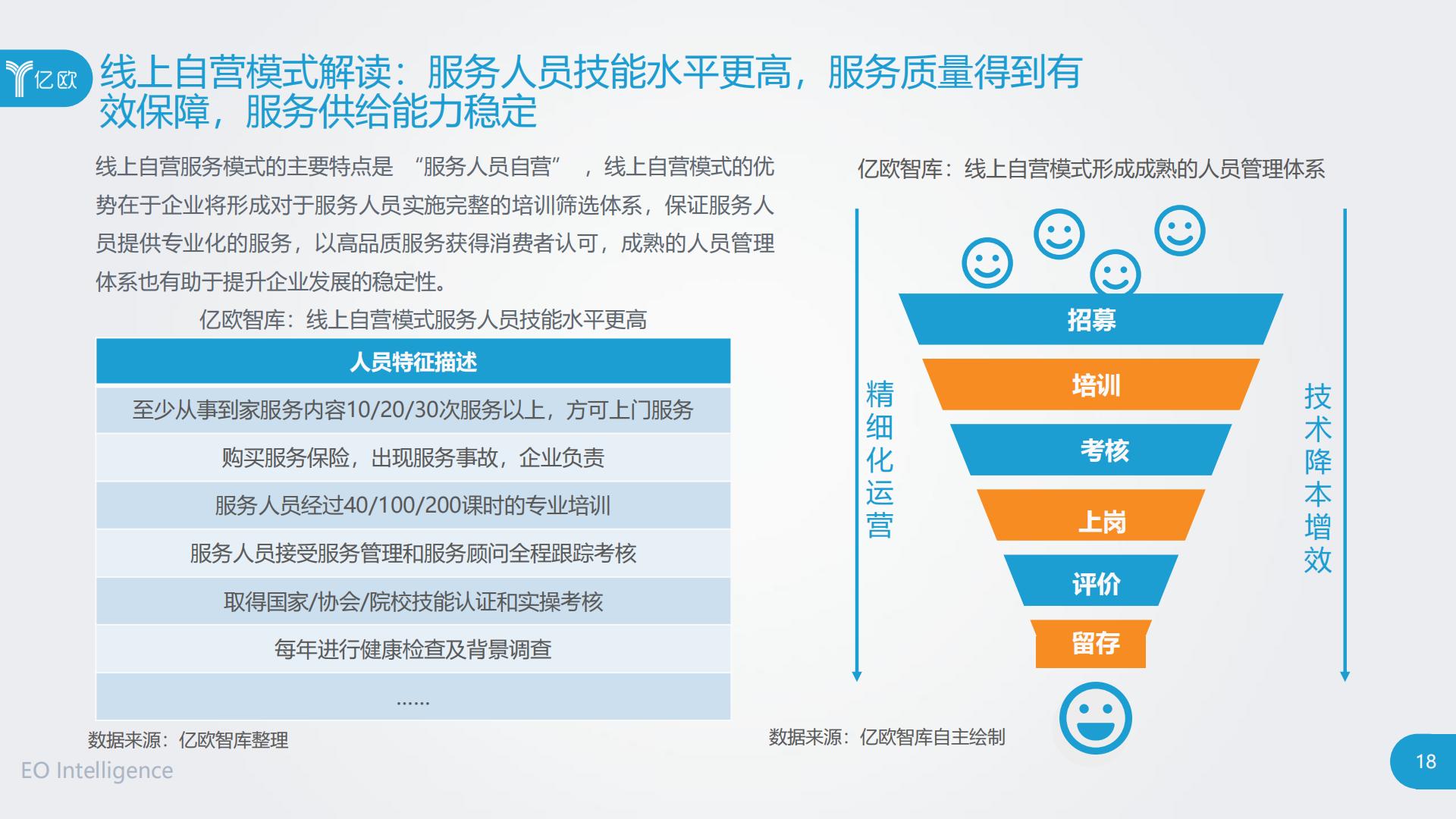 2020中国到家服务行业研究报告.pdf