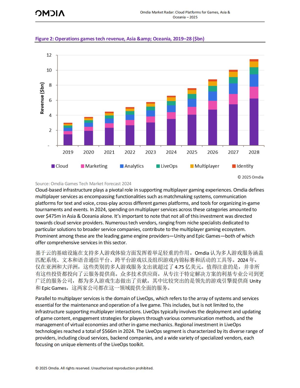 2025年亚洲和大洋洲游戏云平台.pdf
