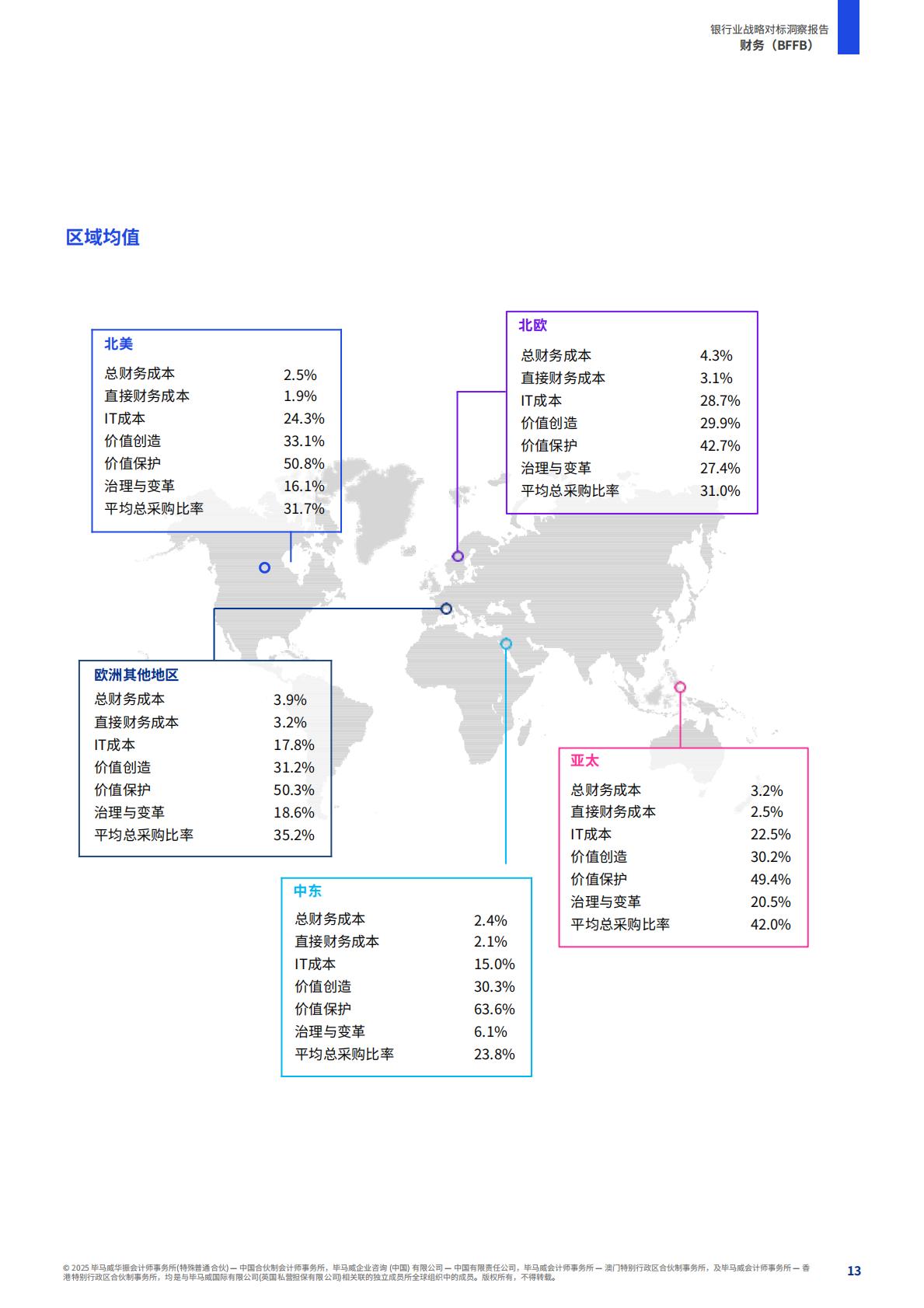 2025年银行业战略对标洞察报告——同业对标及最新市场趋势分析.pdf