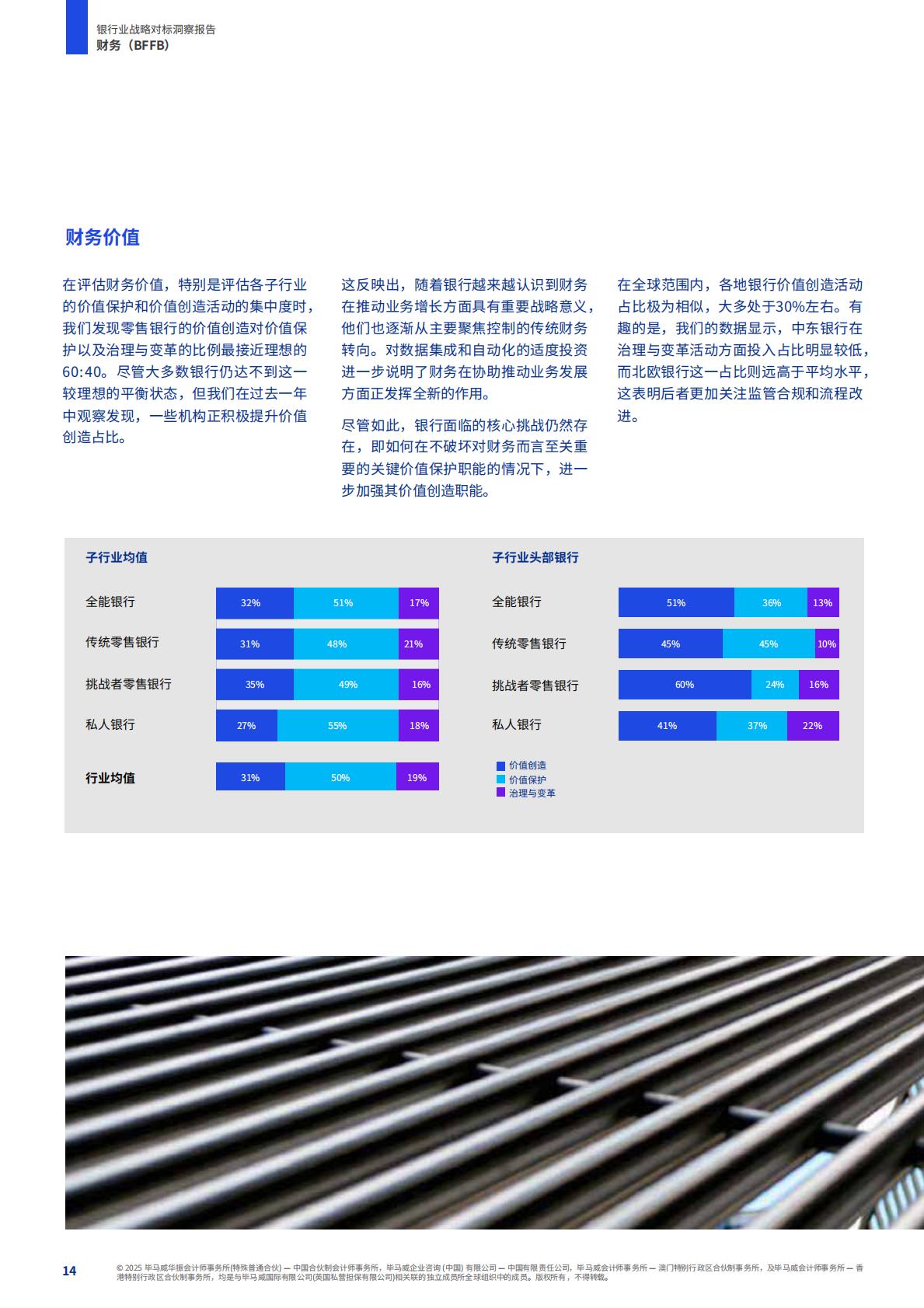 2025年银行业战略对标洞察报告——同业对标及最新市场趋势分析.pdf