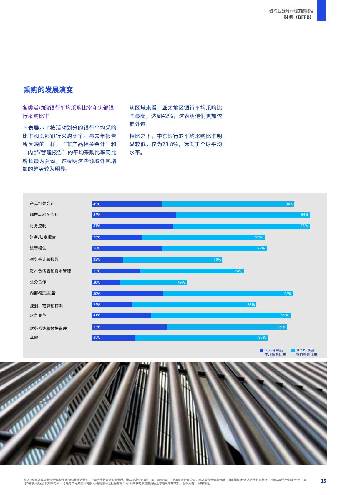 2025年银行业战略对标洞察报告——同业对标及最新市场趋势分析.pdf