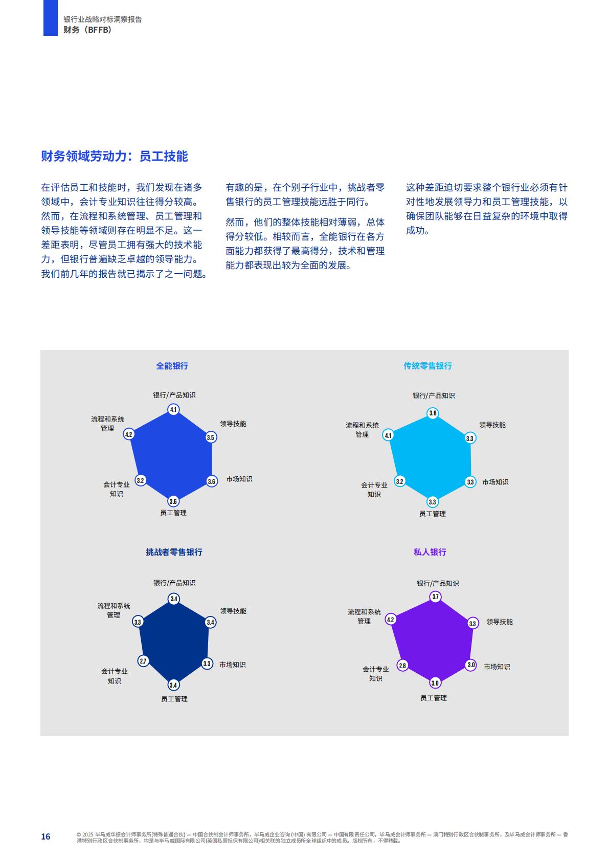 2025年银行业战略对标洞察报告——同业对标及最新市场趋势分析.pdf