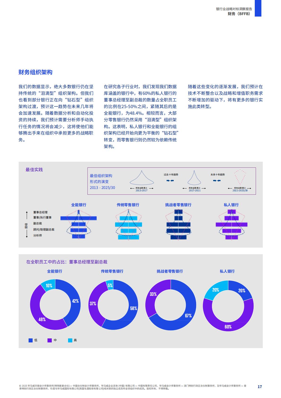 2025年银行业战略对标洞察报告——同业对标及最新市场趋势分析.pdf