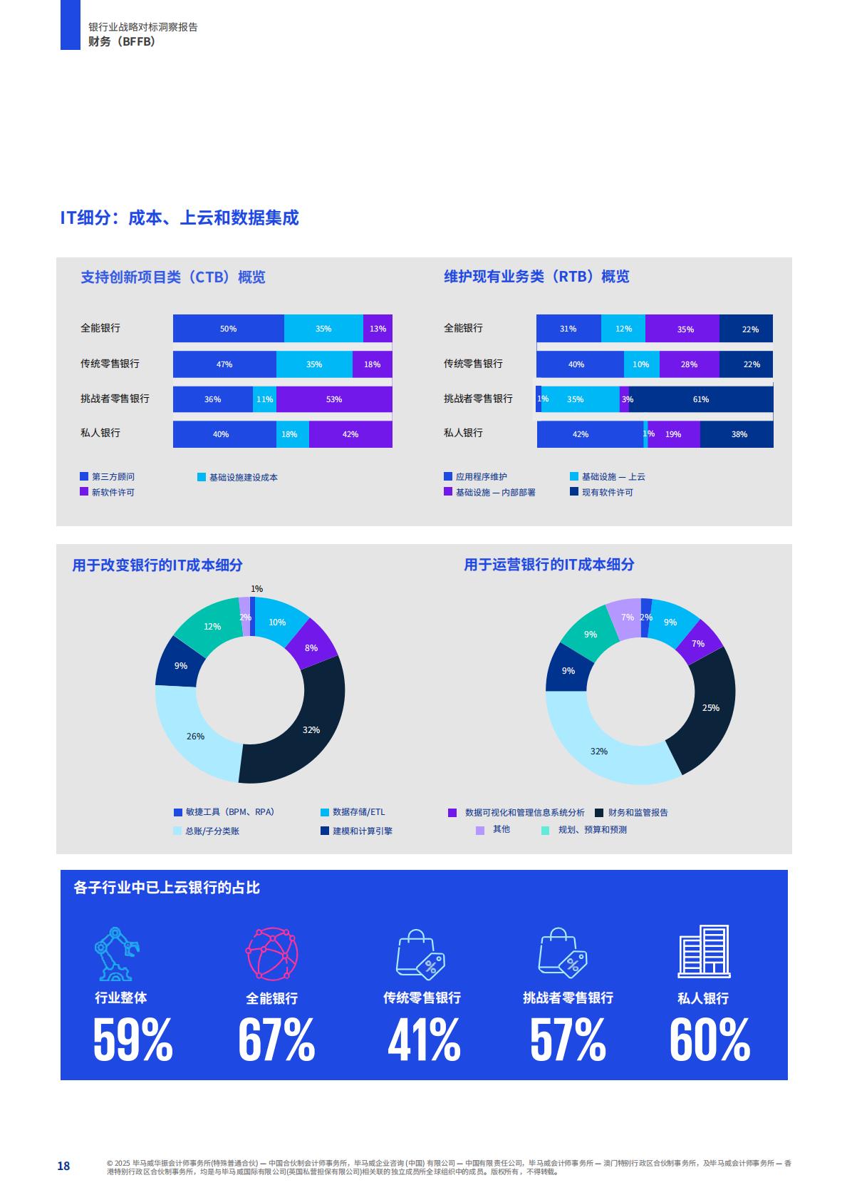 2025年银行业战略对标洞察报告——同业对标及最新市场趋势分析.pdf