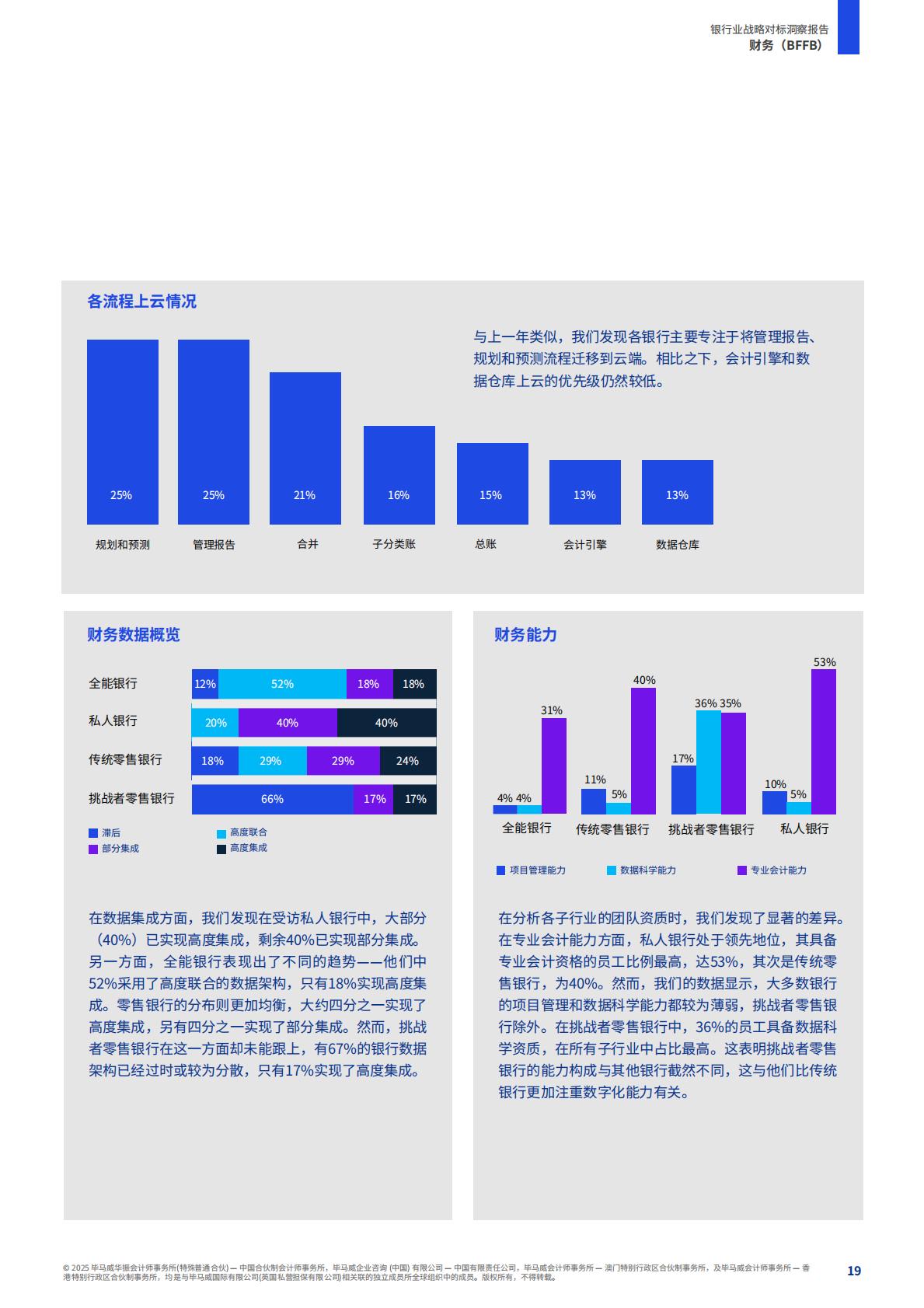 2025年银行业战略对标洞察报告——同业对标及最新市场趋势分析.pdf