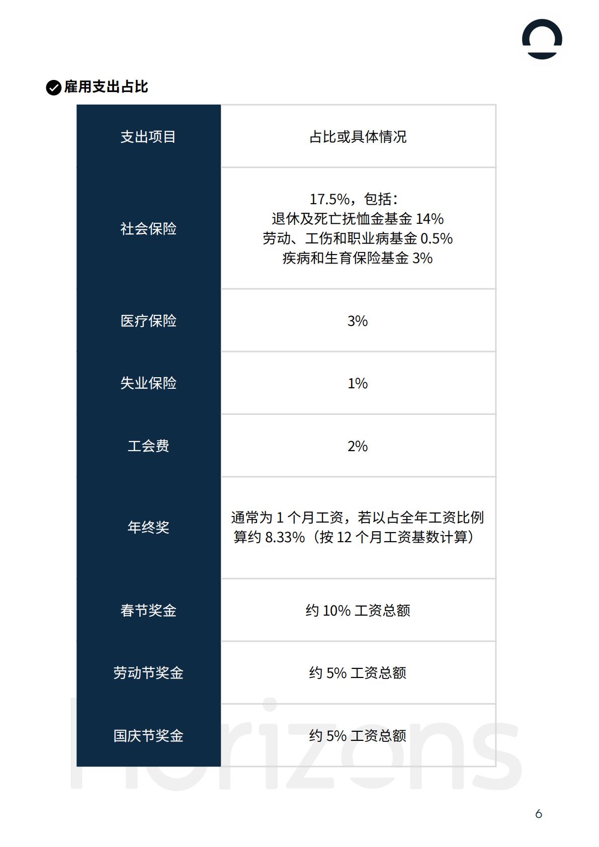 2025年越南出海白皮书-Horizons.pdf