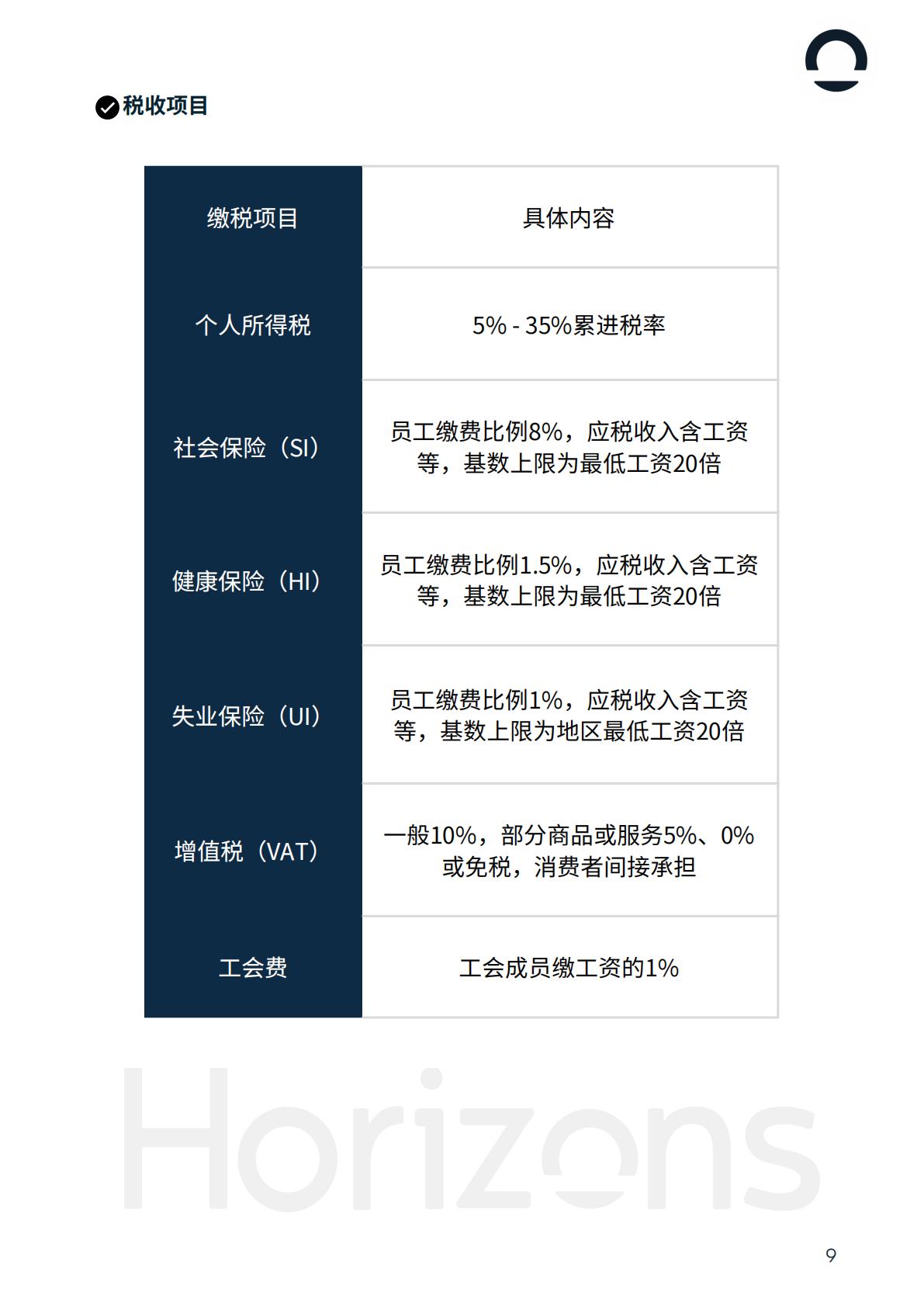 2025年越南出海白皮书-Horizons.pdf